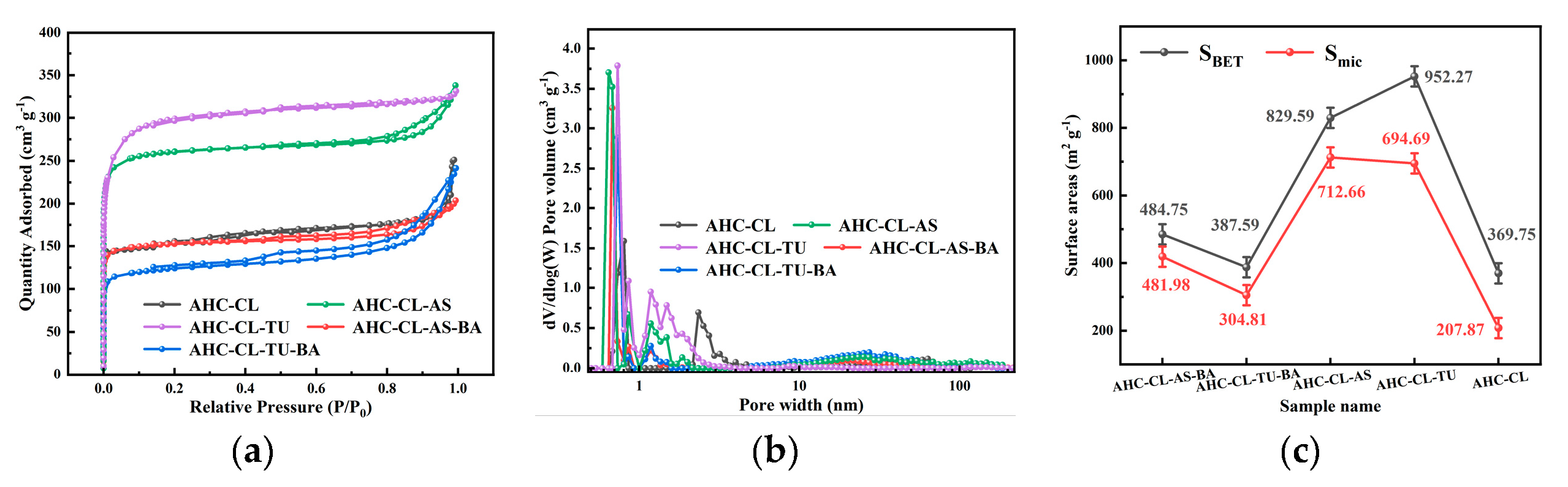 Preprints 84266 g002