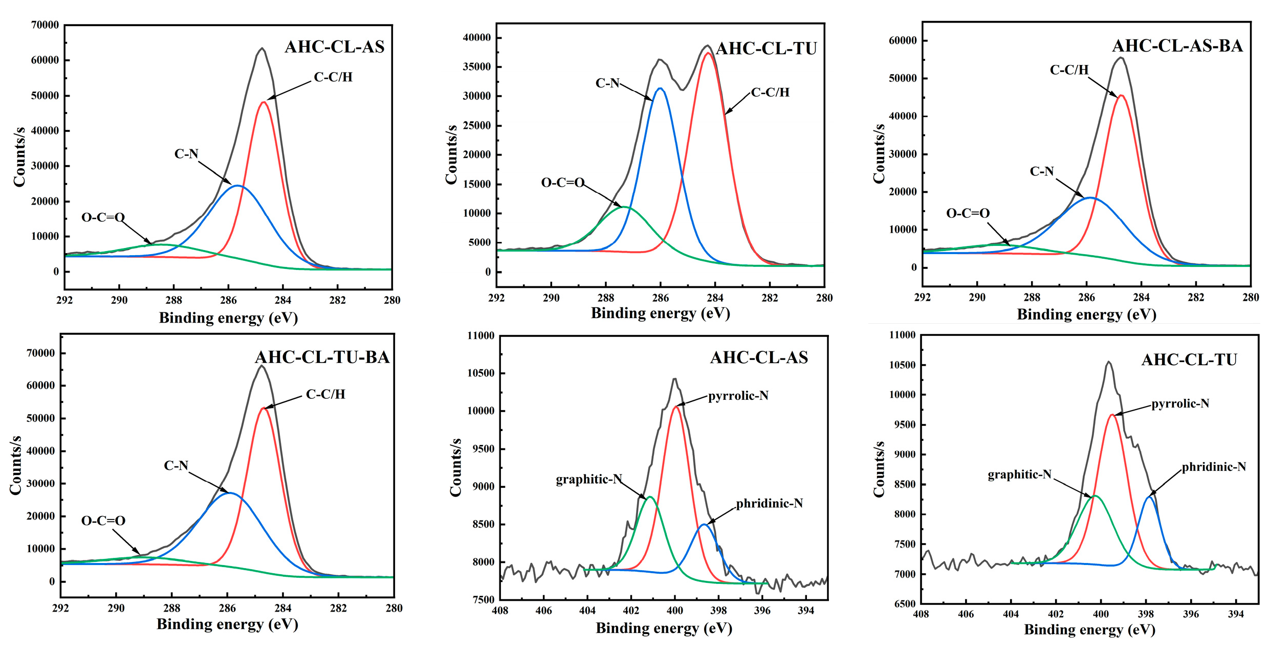 Preprints 84266 g004a