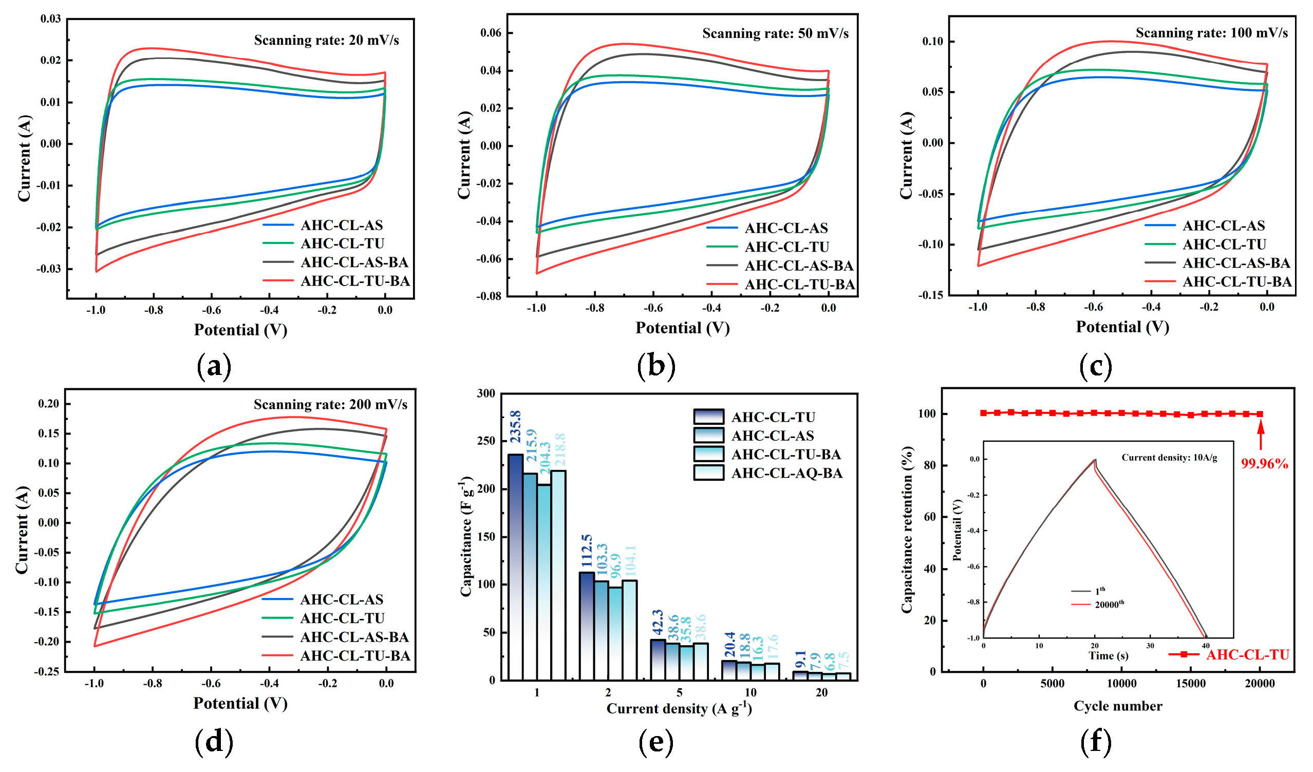 Preprints 84266 g006