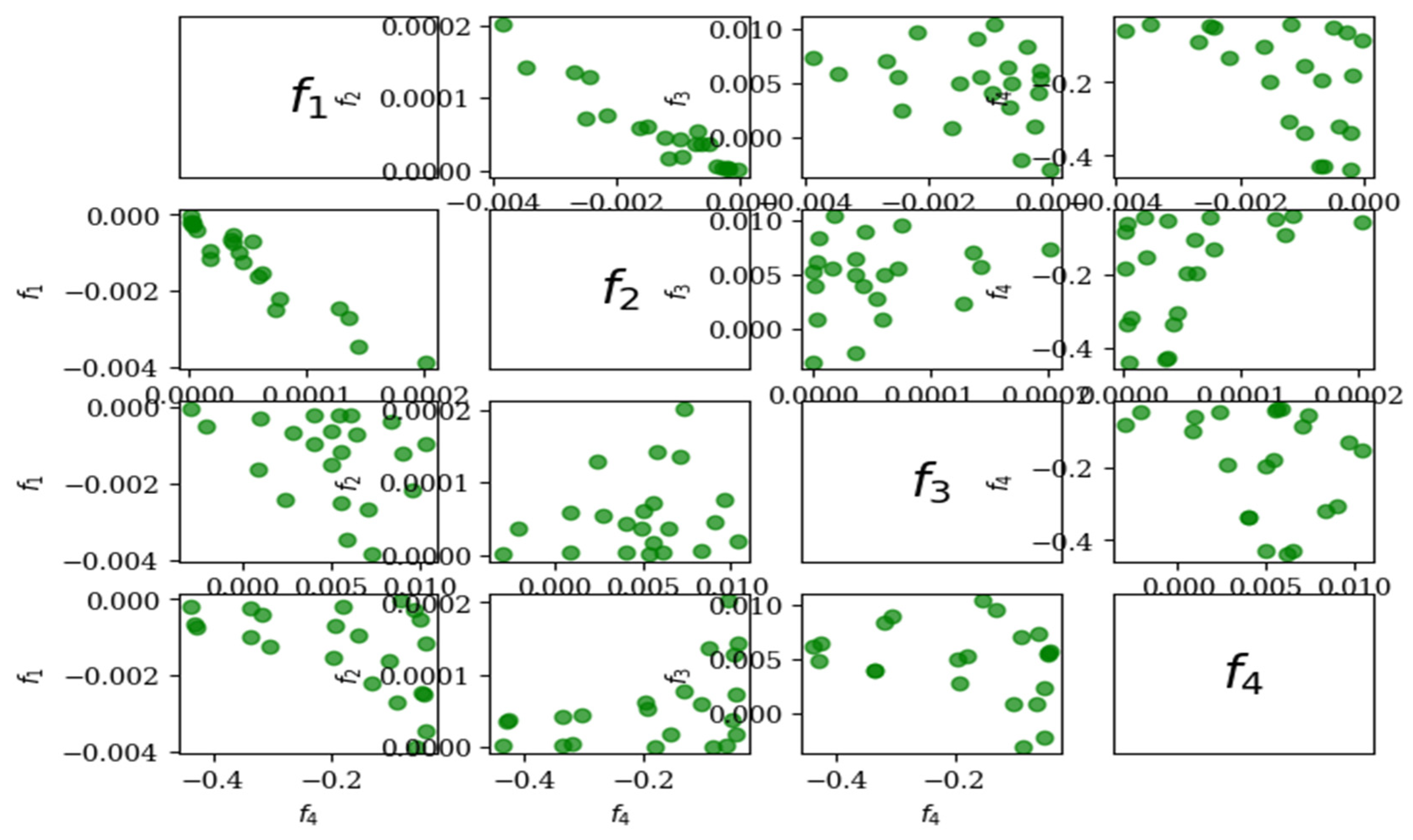 Preprints 117960 g002