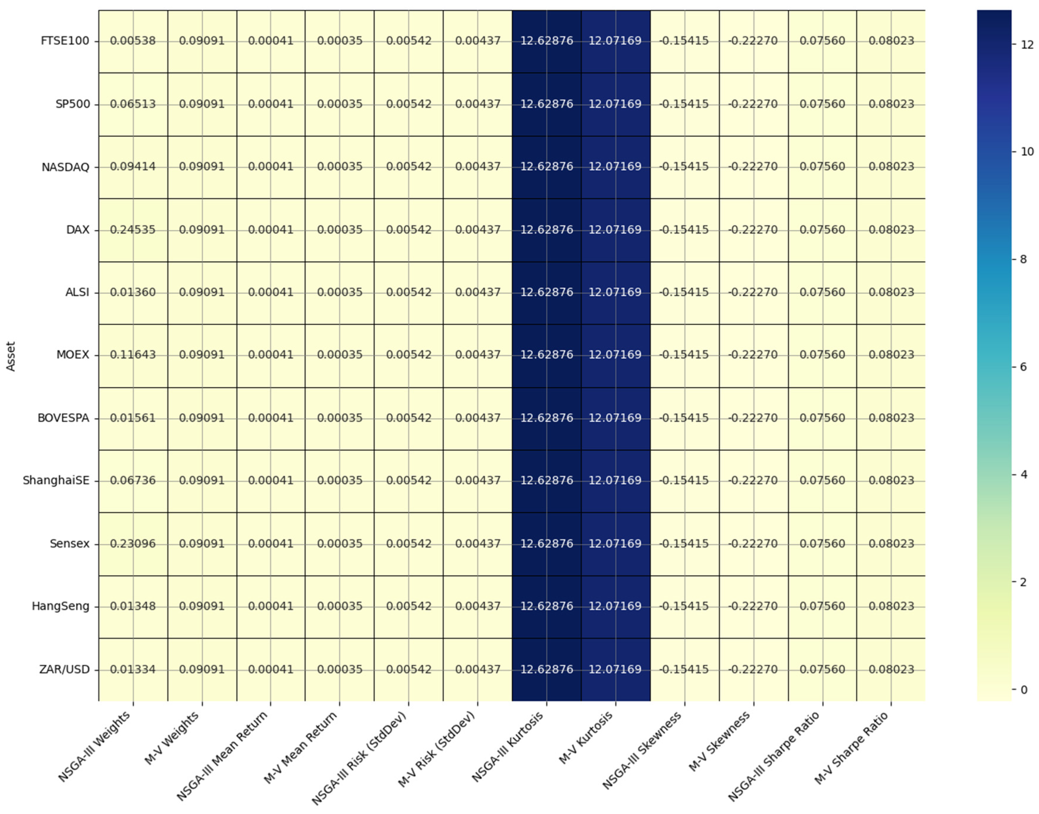 Preprints 117960 g004