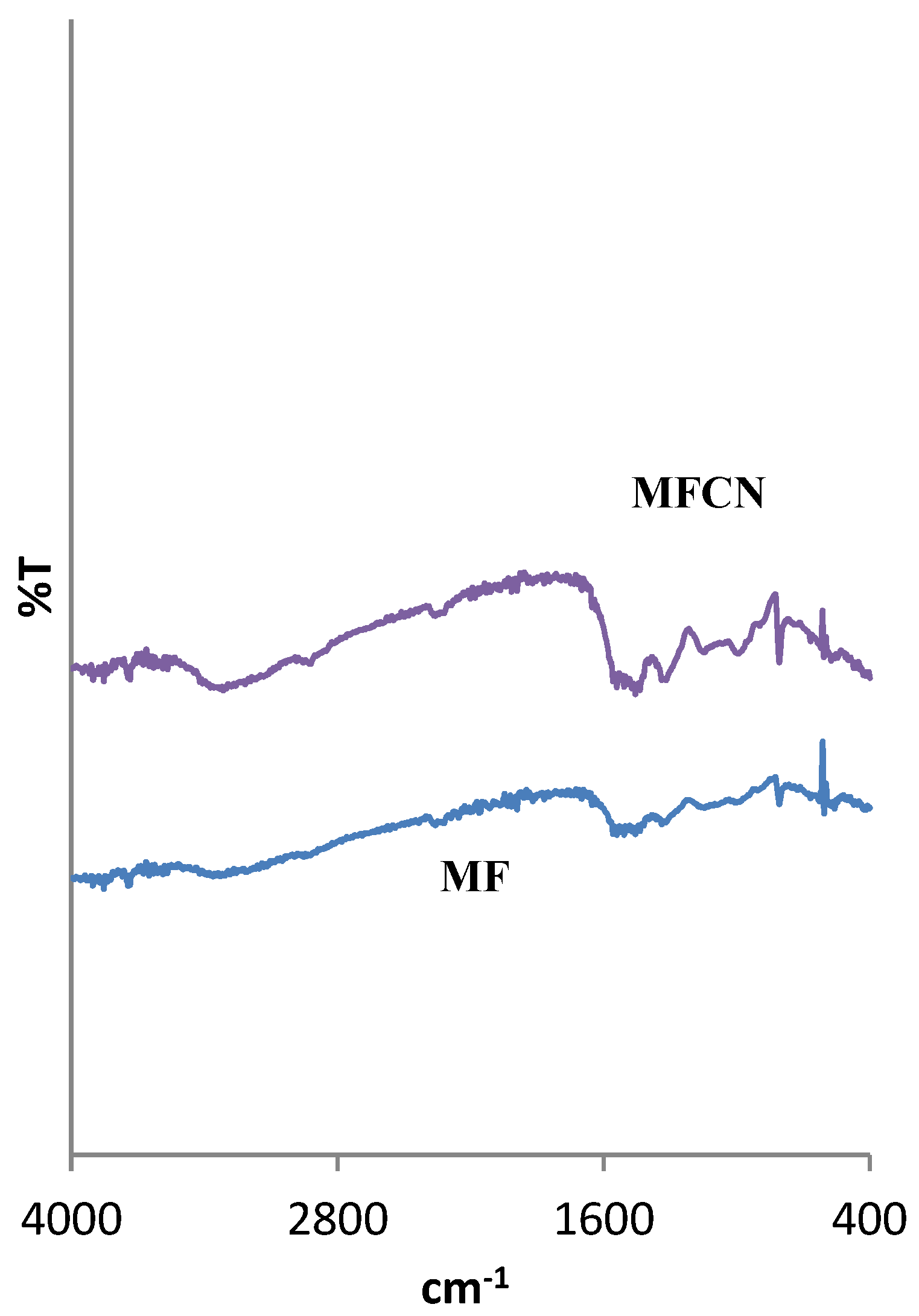 Preprints 92217 g002