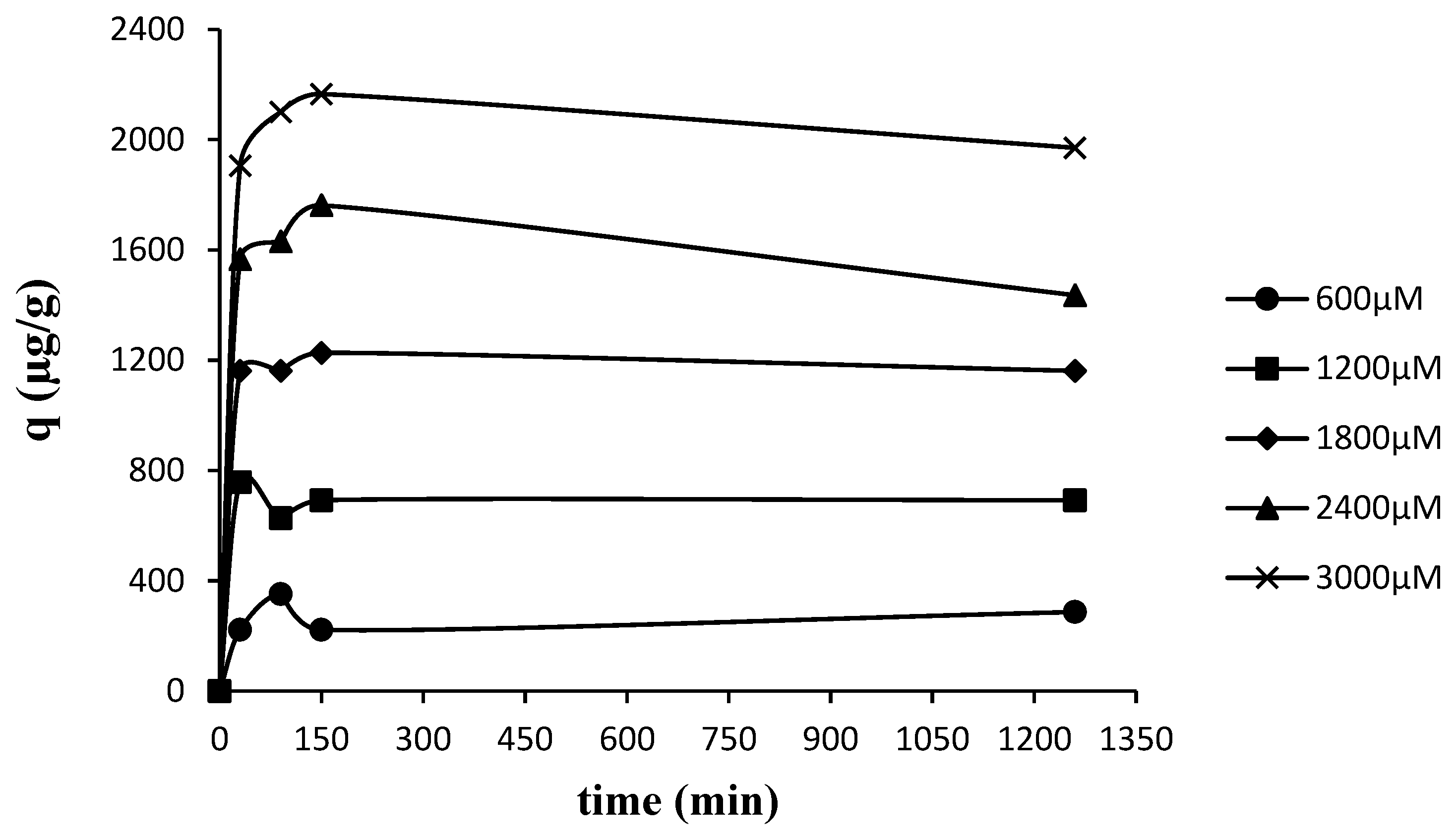 Preprints 92217 g004