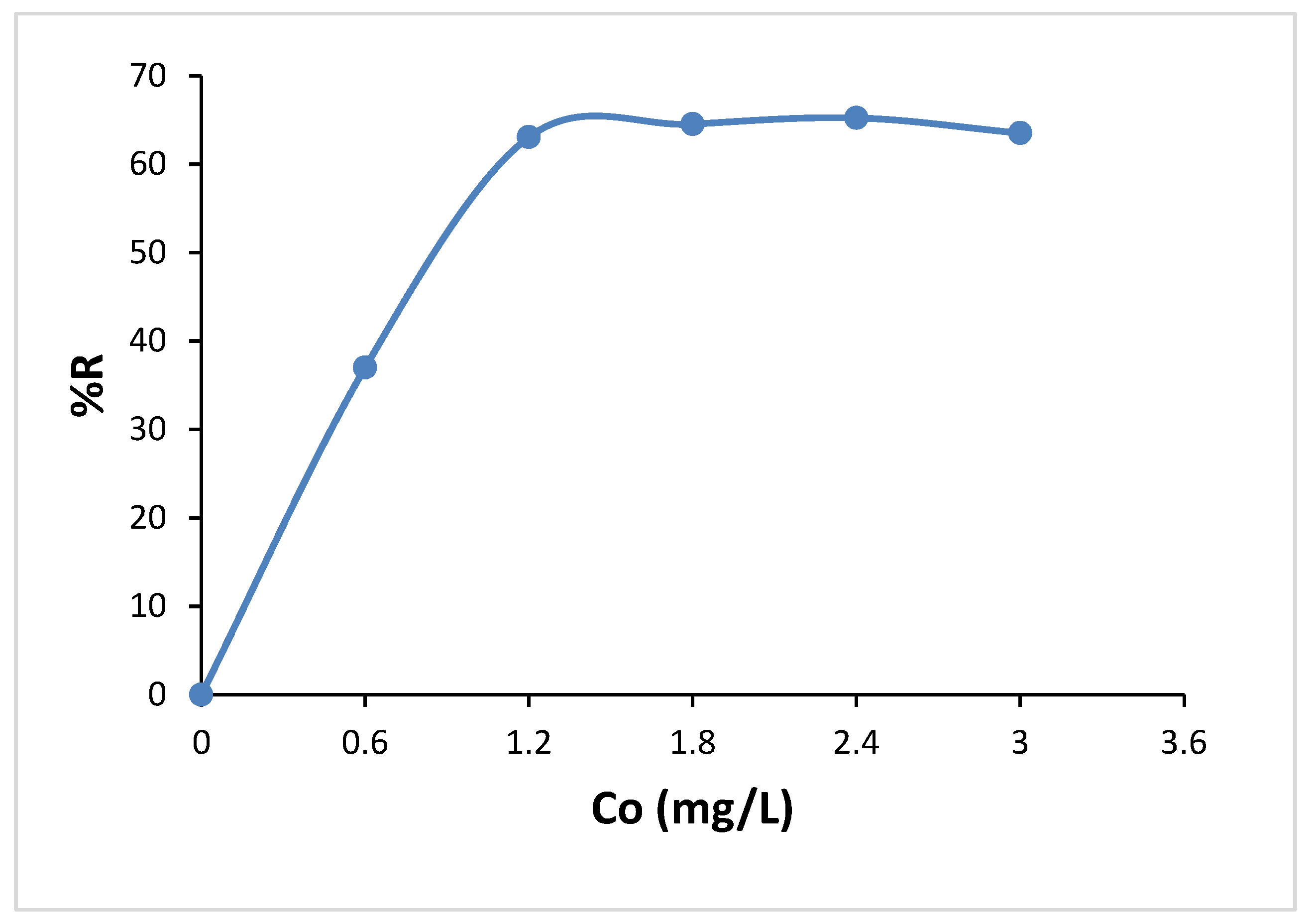 Preprints 92217 g005