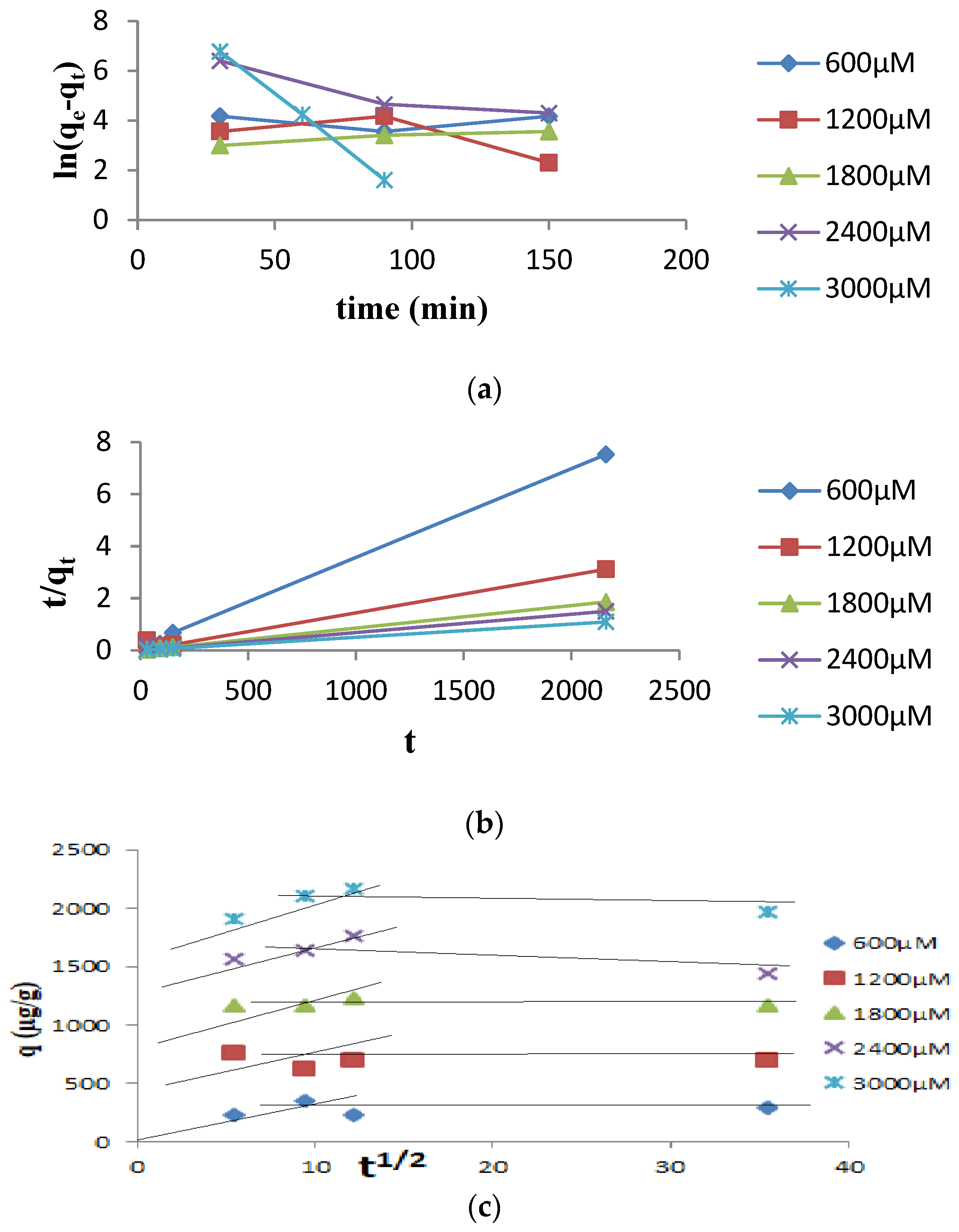 Preprints 92217 g006