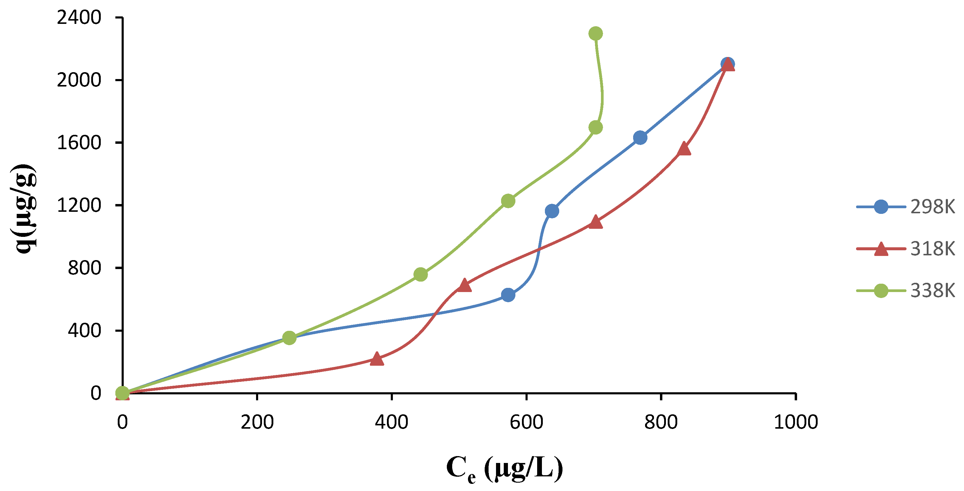 Preprints 92217 g007