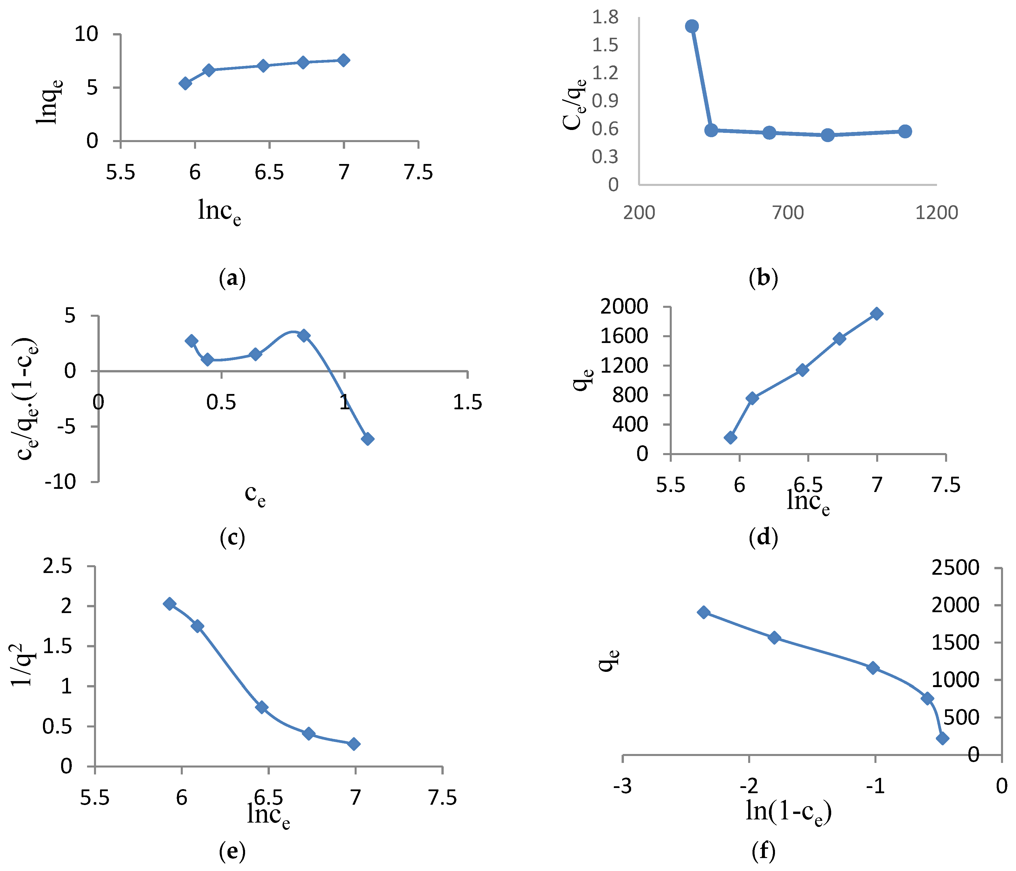 Preprints 92217 g008