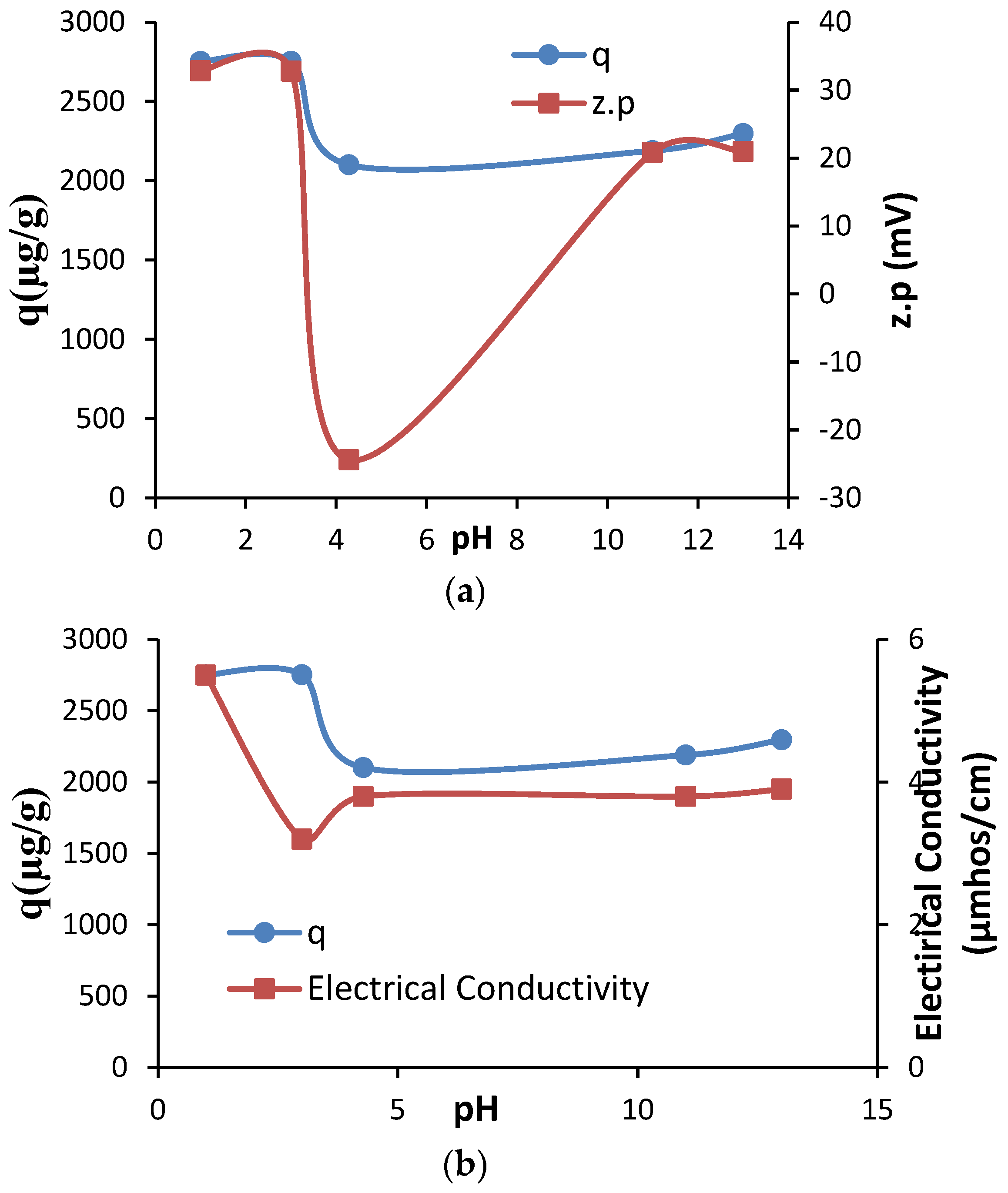 Preprints 92217 g009