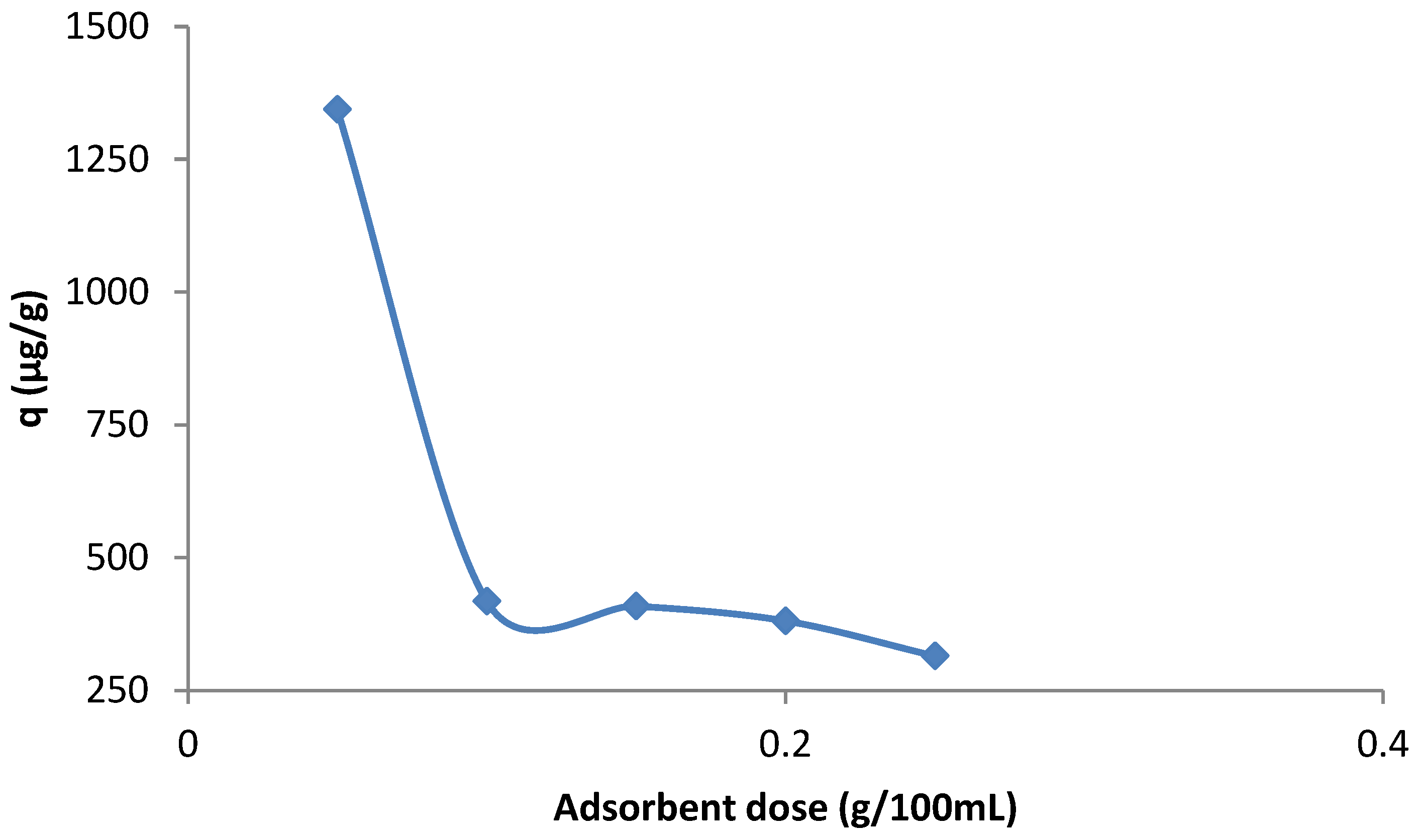 Preprints 92217 g010