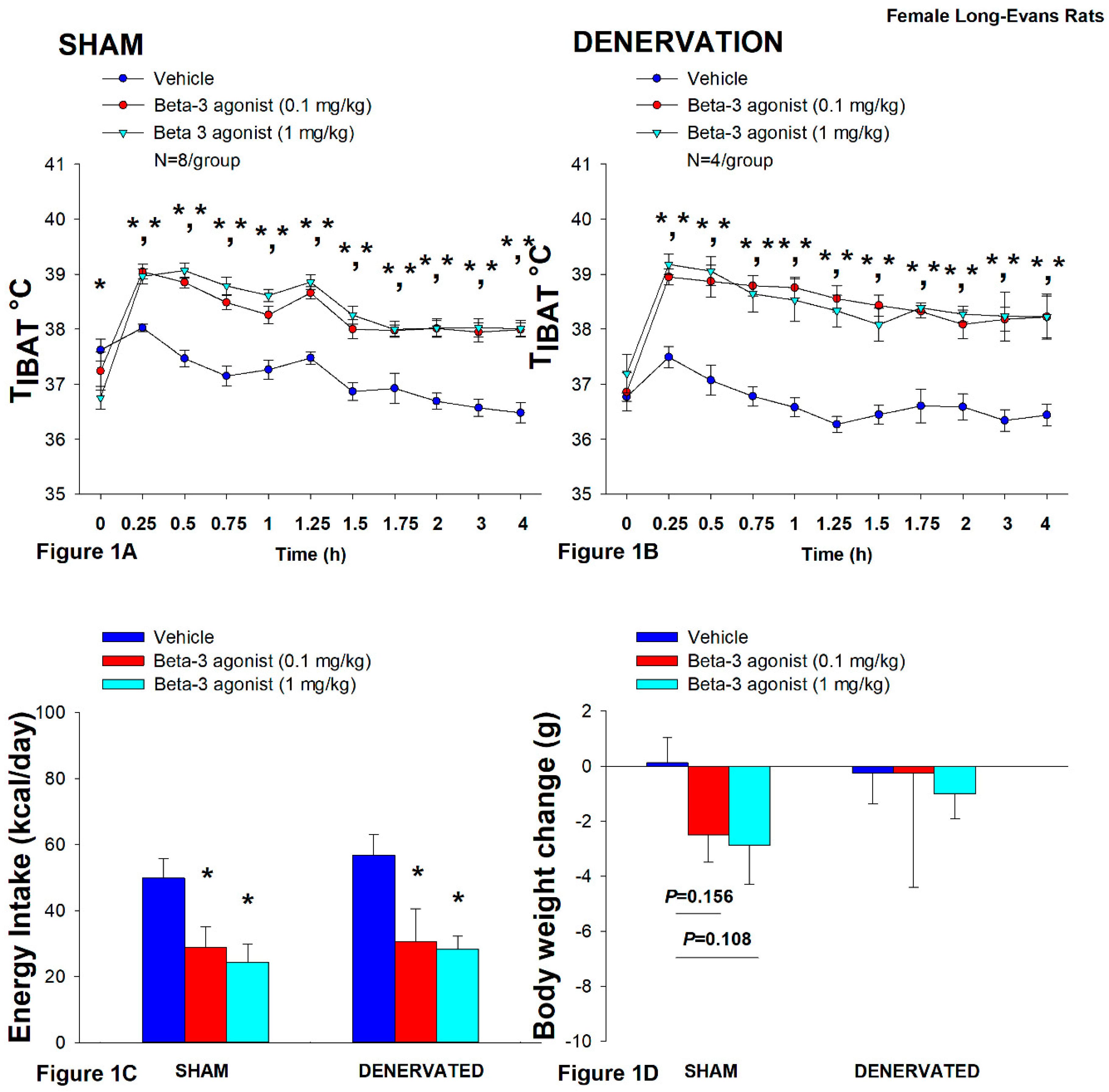 Preprints 120303 g001