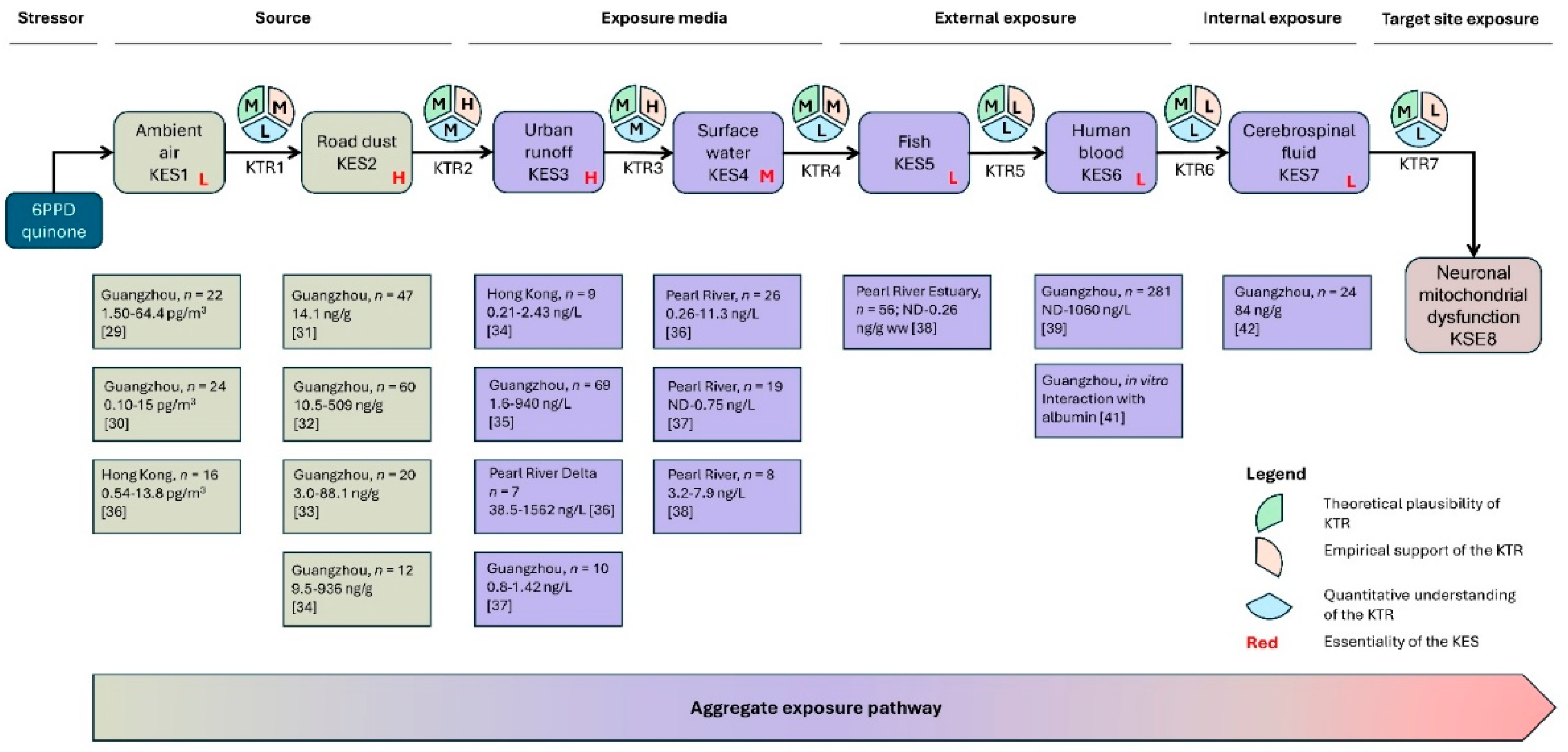 Preprints 113488 g002