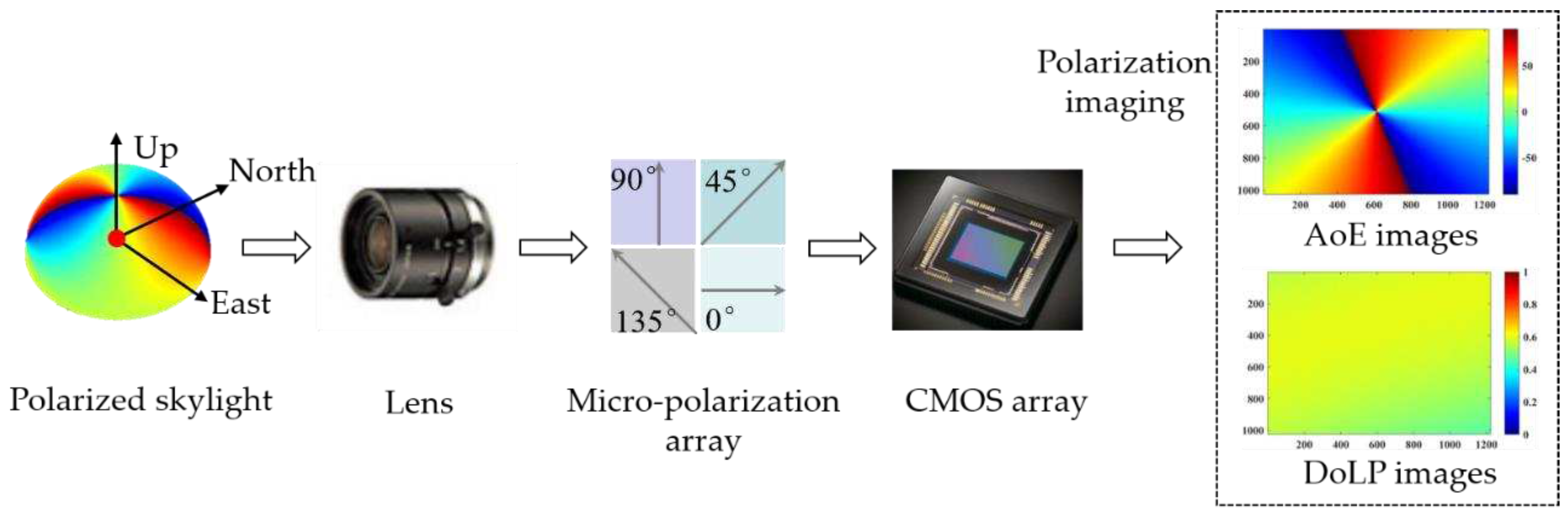 Preprints 86870 g001