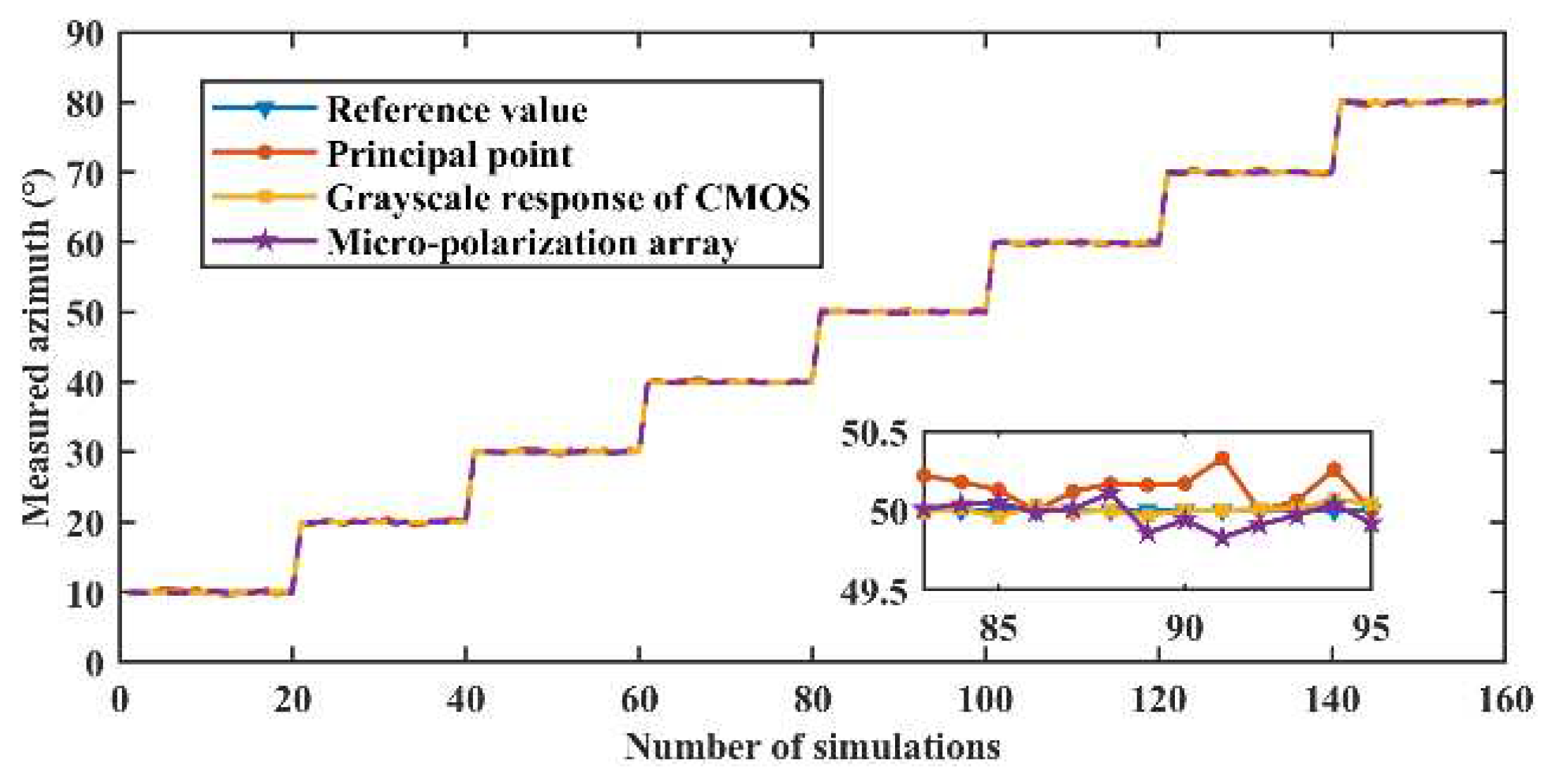 Preprints 86870 g006