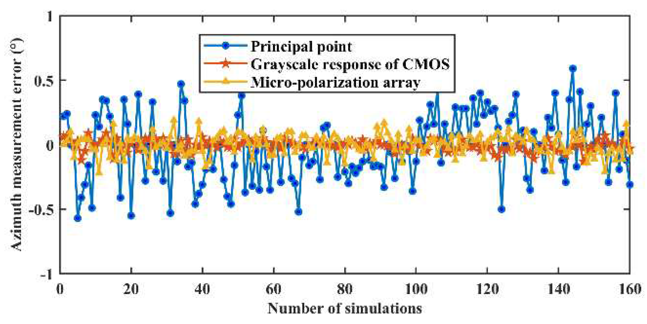 Preprints 86870 g007