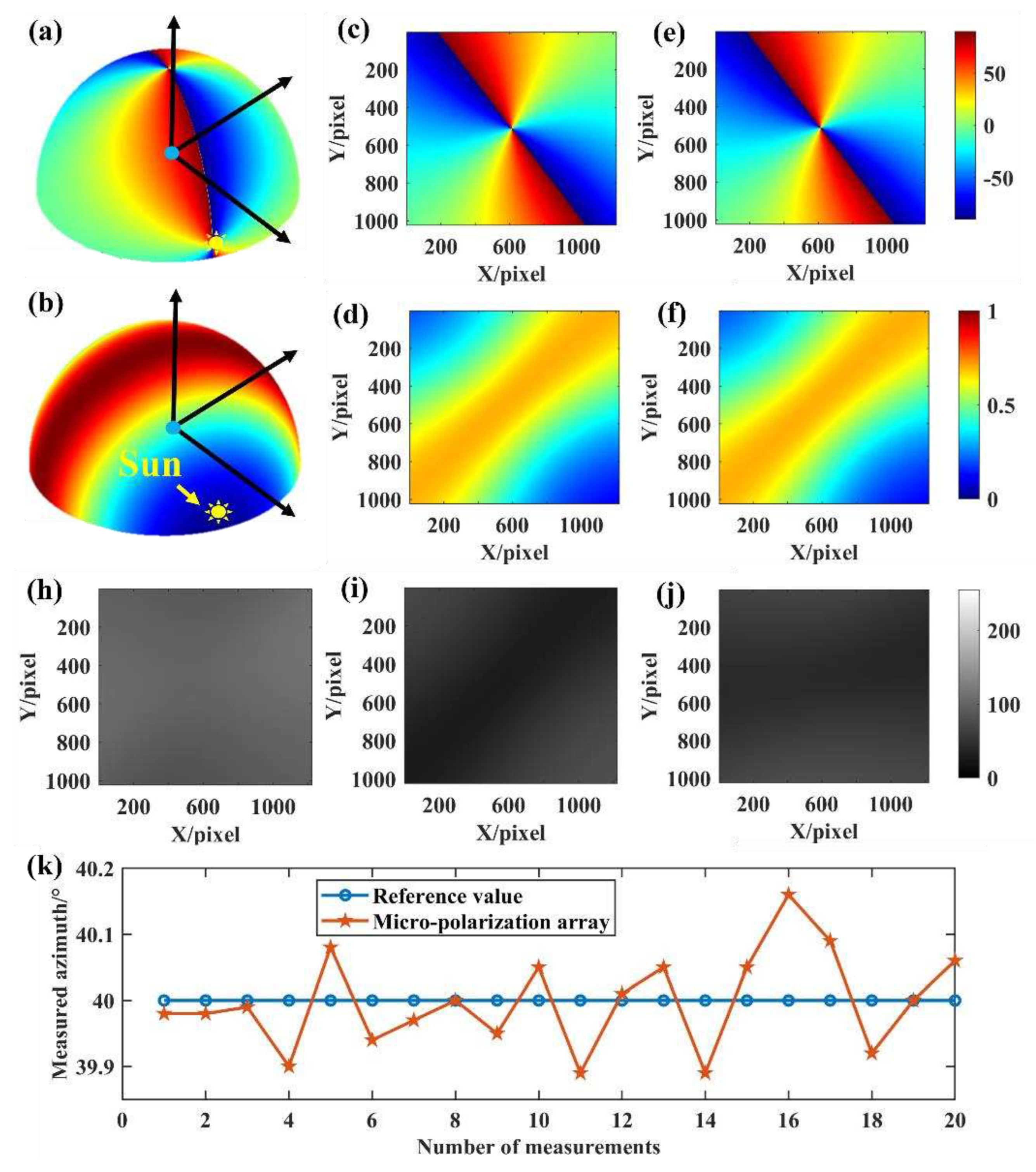 Preprints 86870 g009