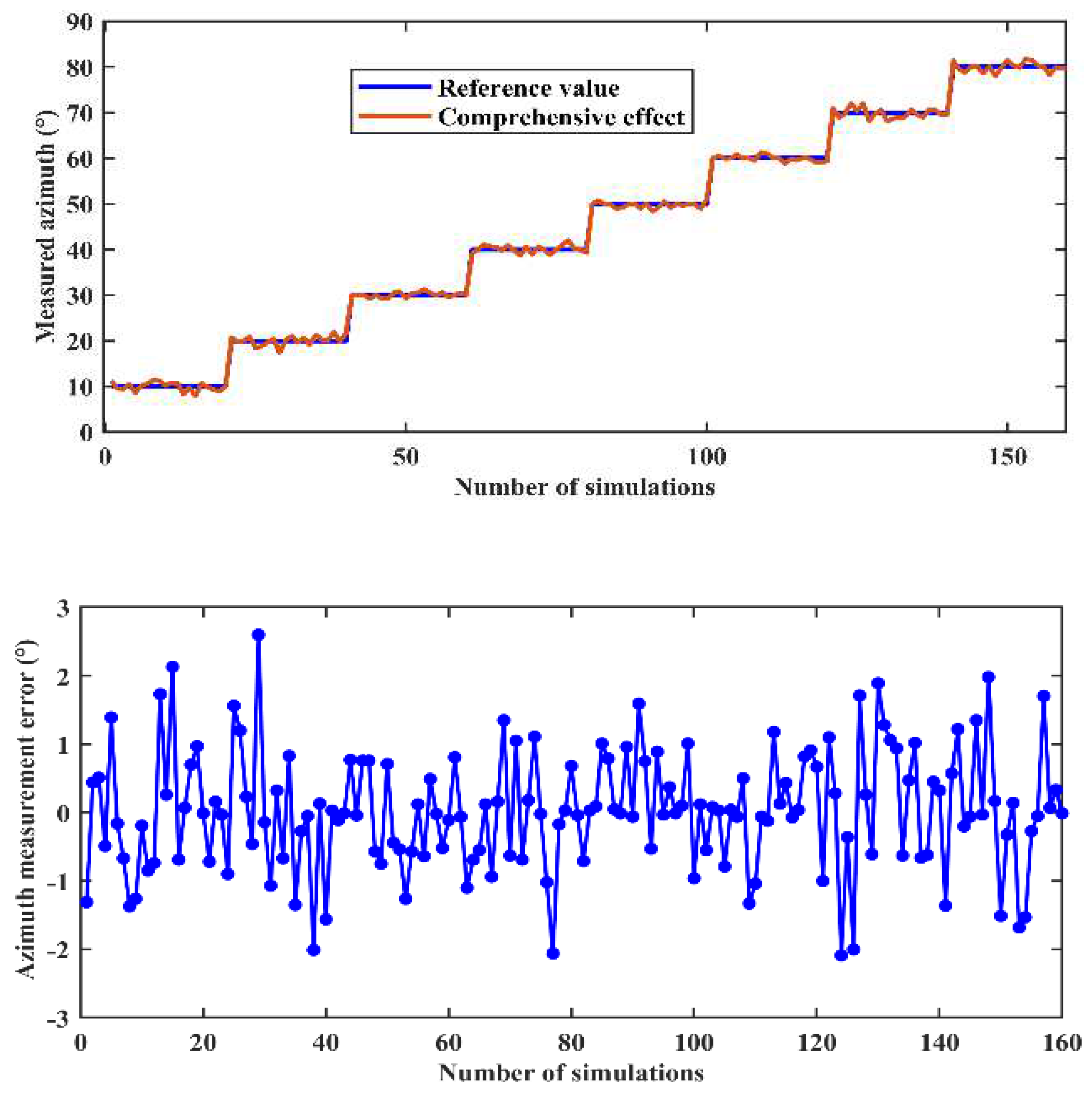 Preprints 86870 g012