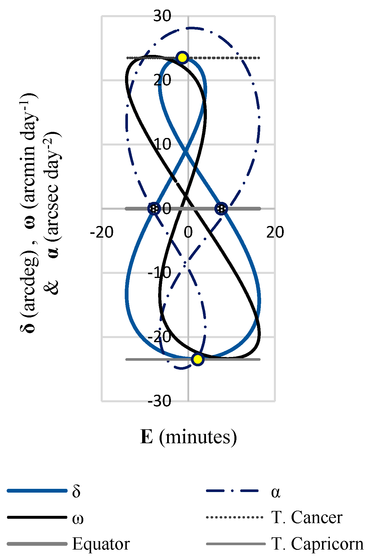 Preprints 111389 g003