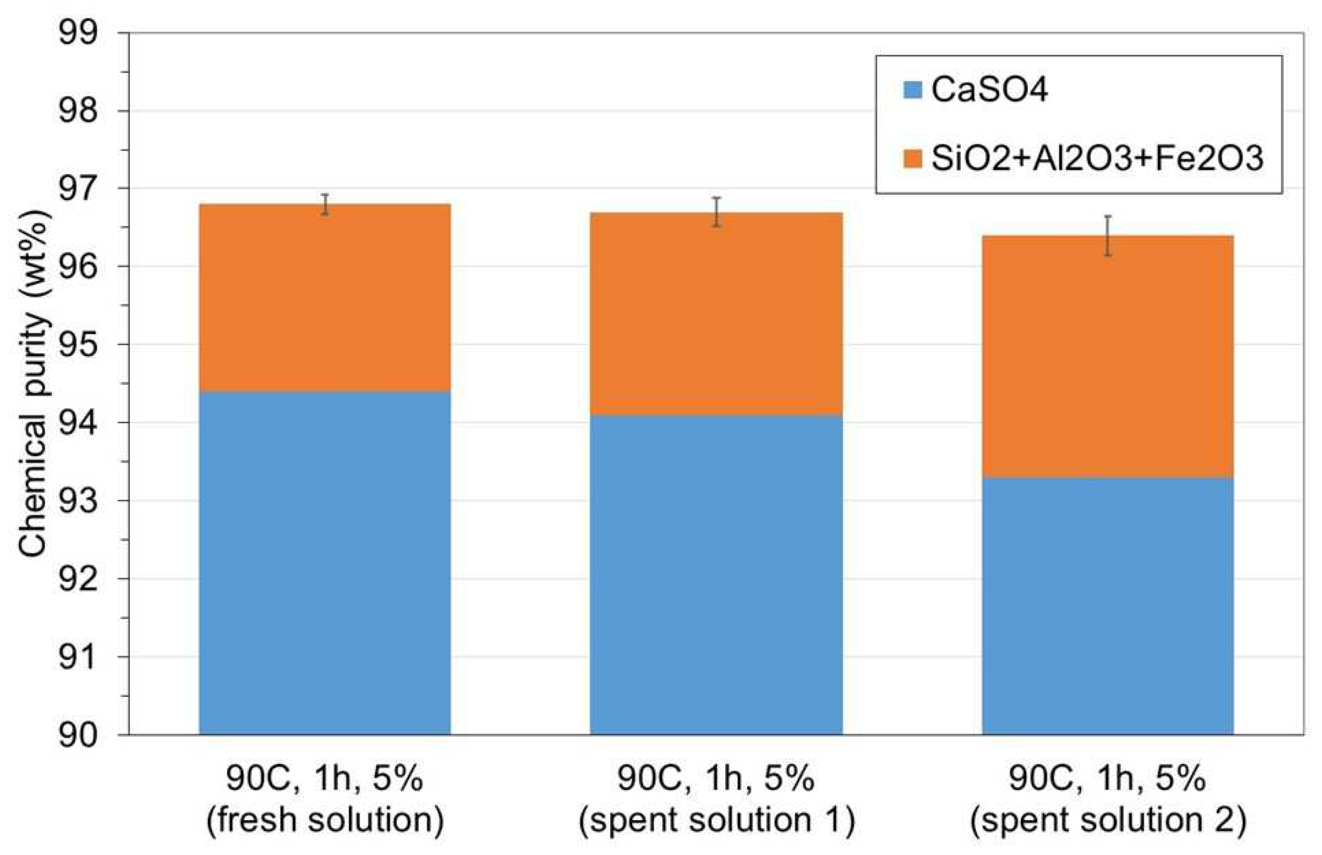 Preprints 90946 g002