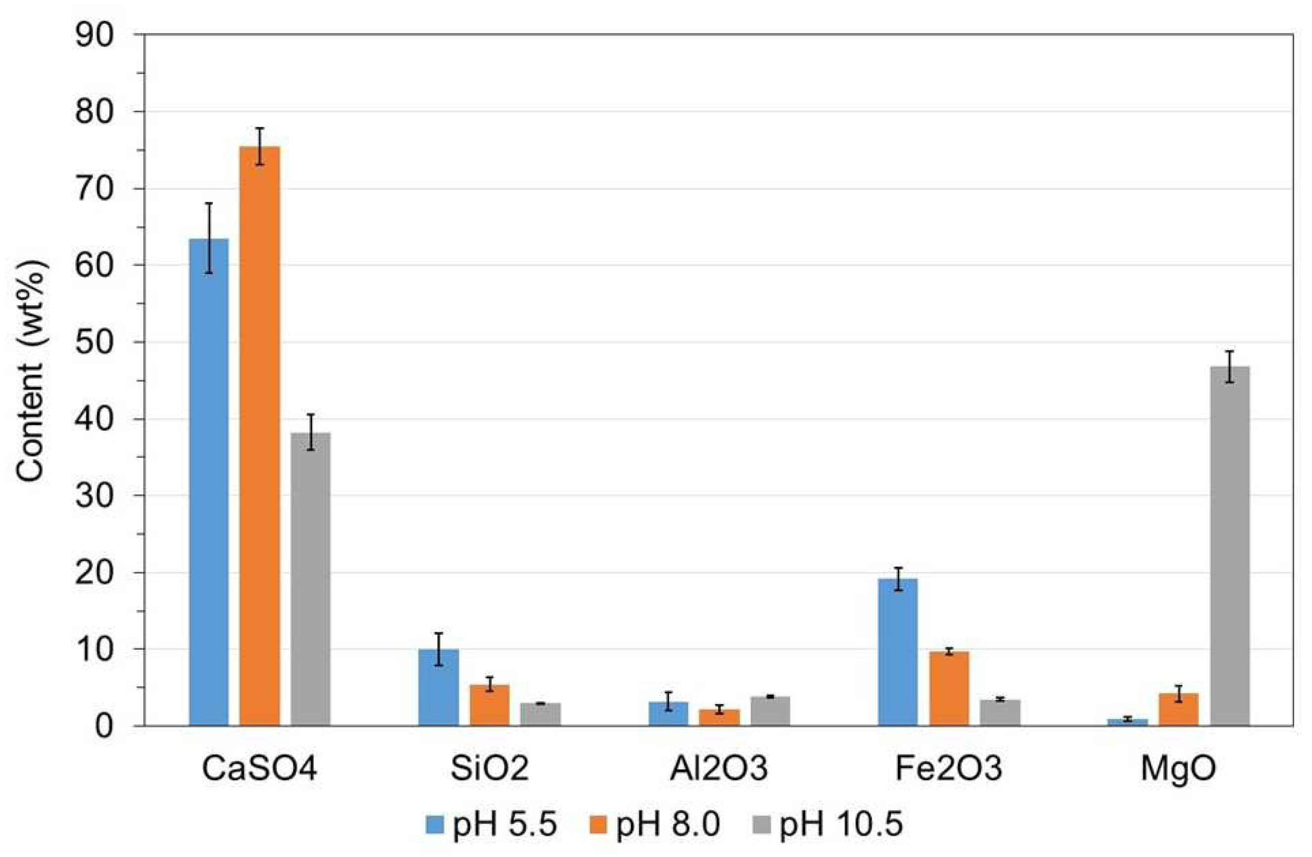 Preprints 90946 g003