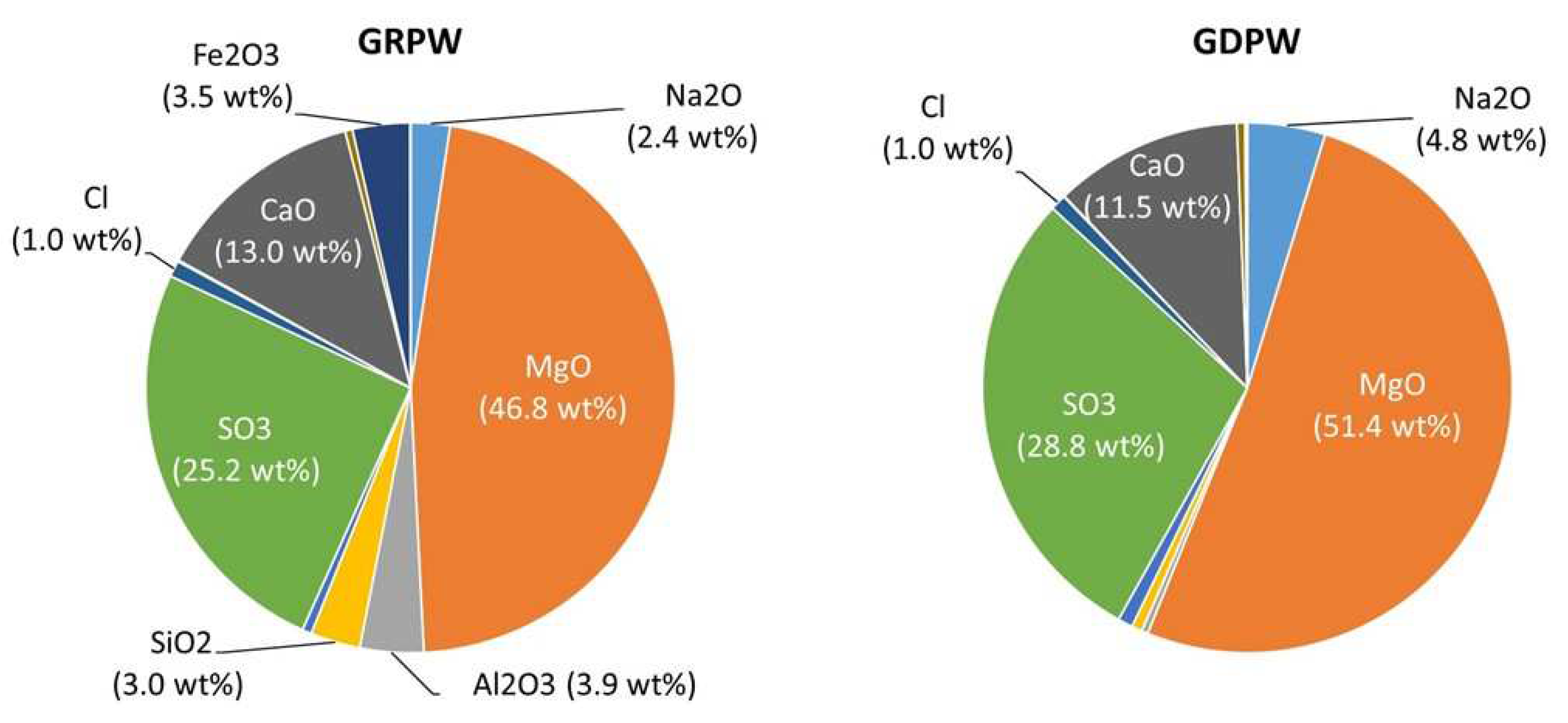 Preprints 90946 g004