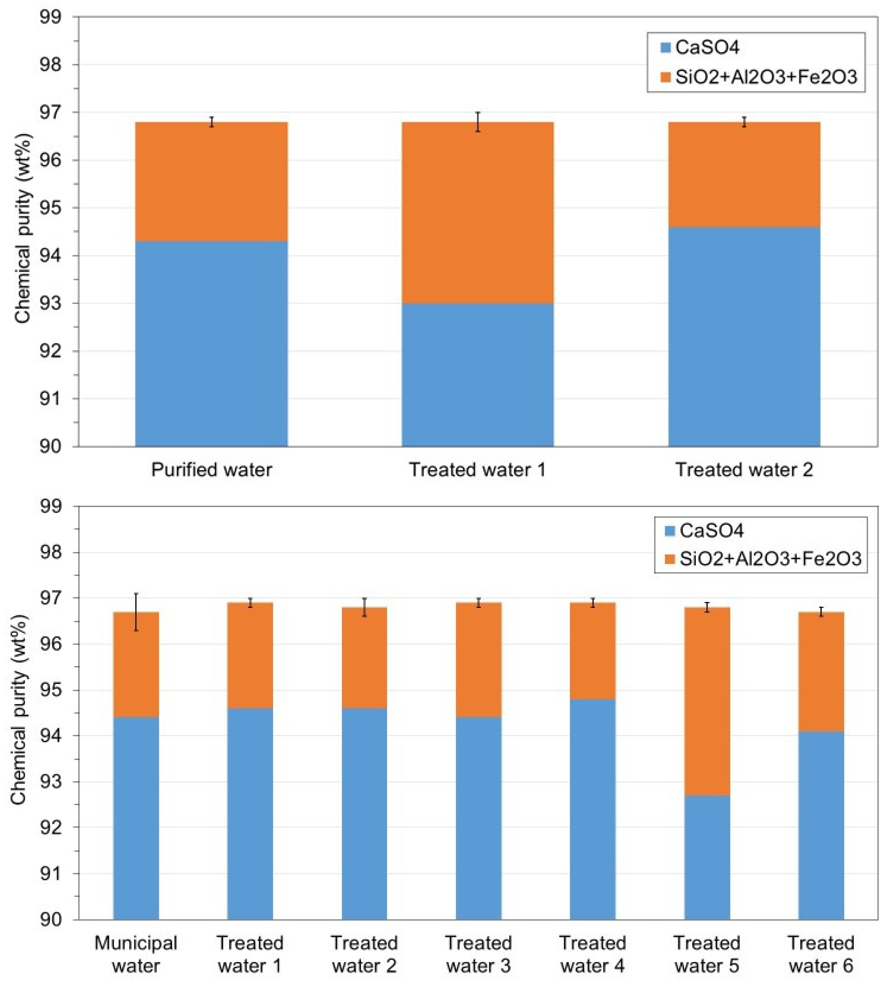 Preprints 90946 g005