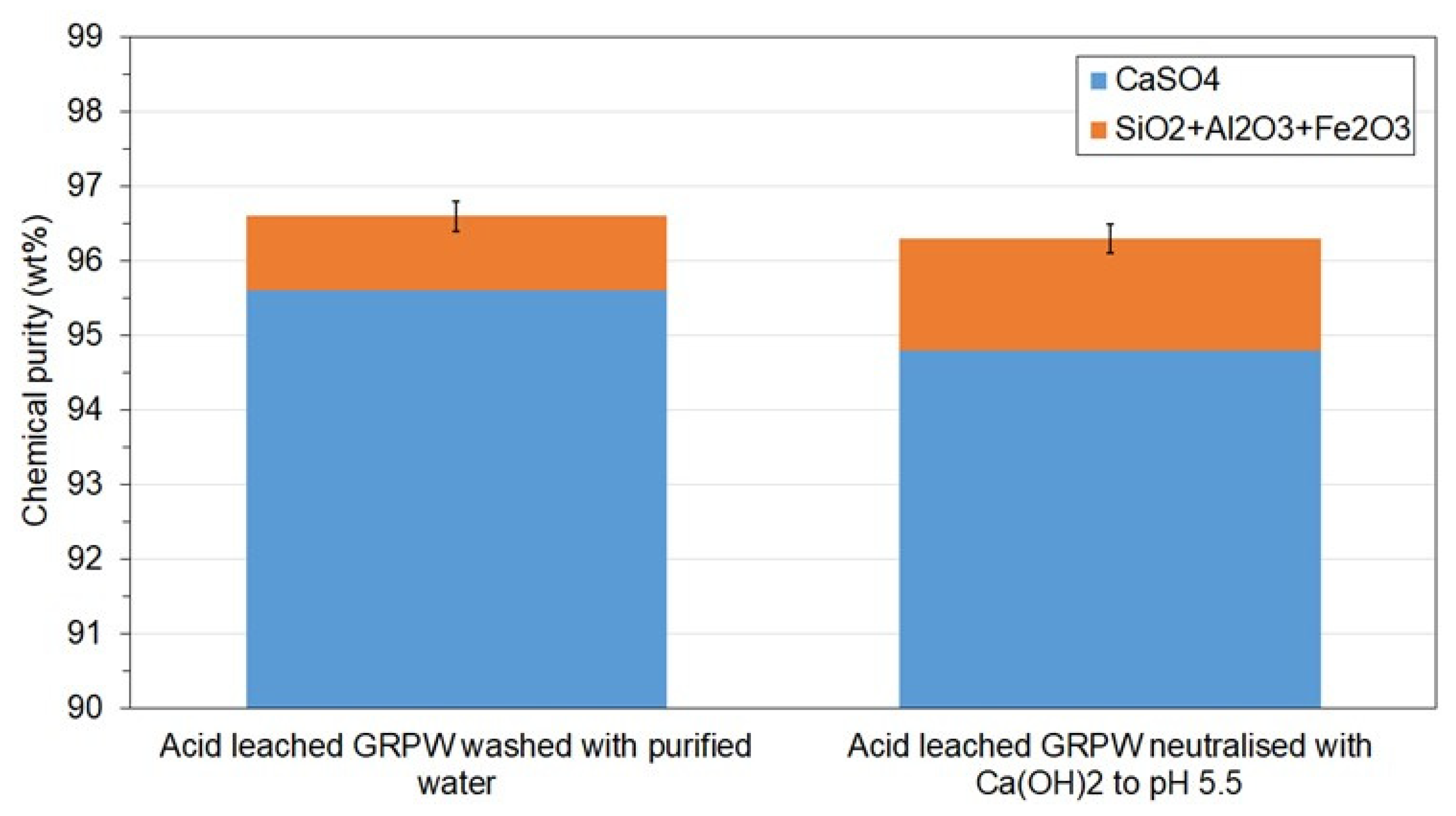 Preprints 90946 g006