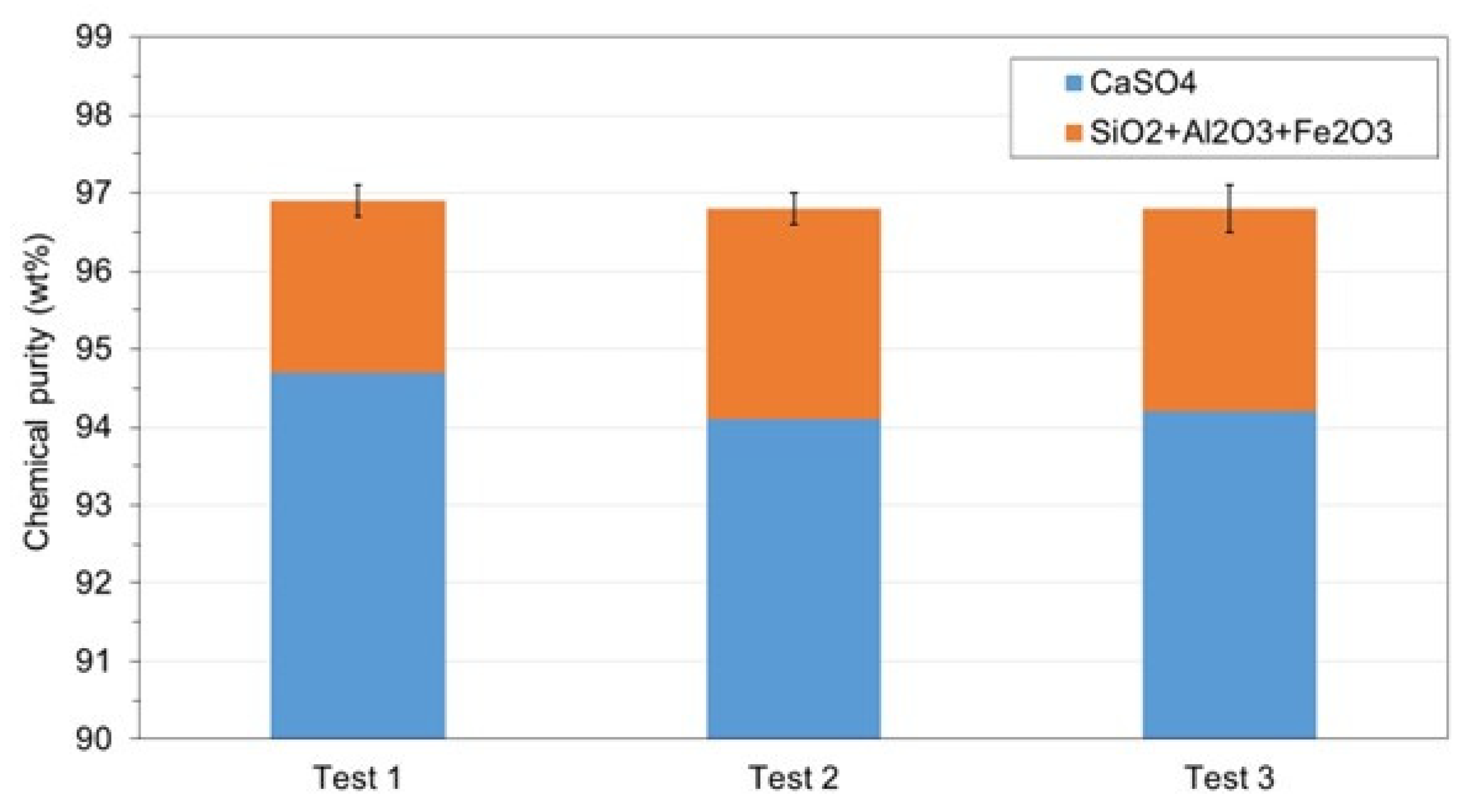 Preprints 90946 g007