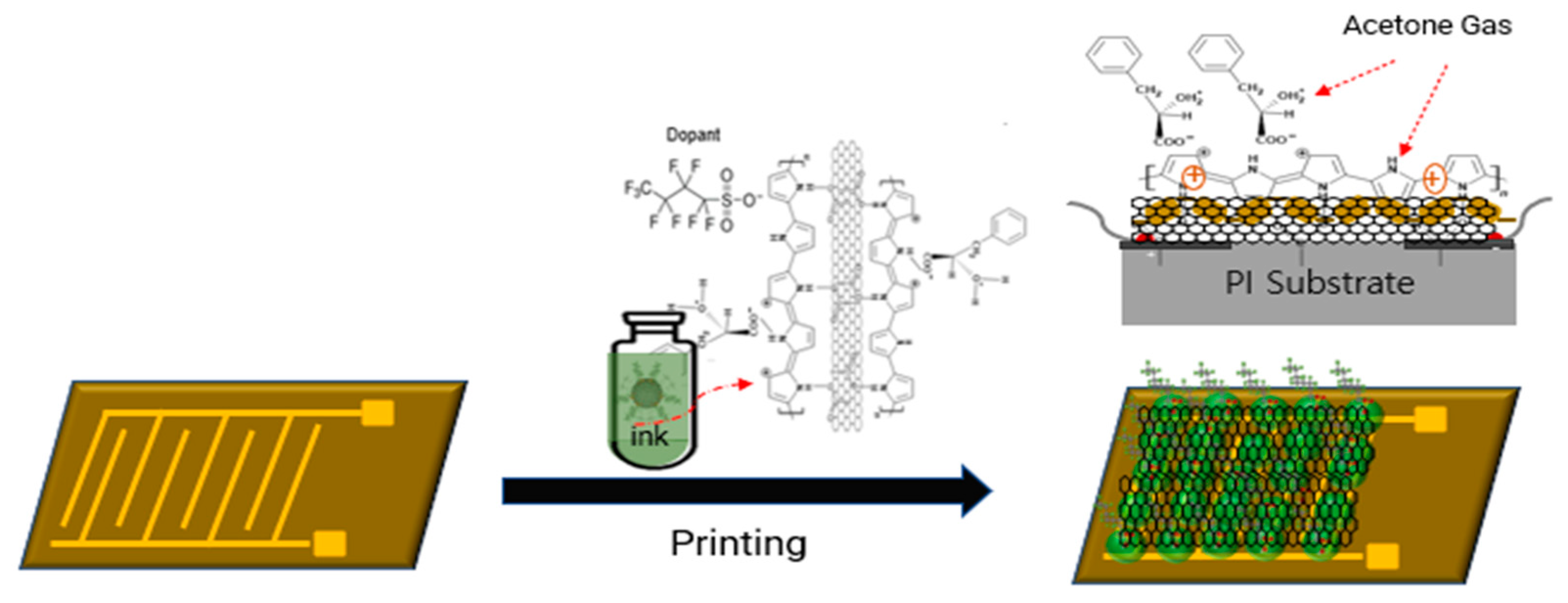 Preprints 78527 g001