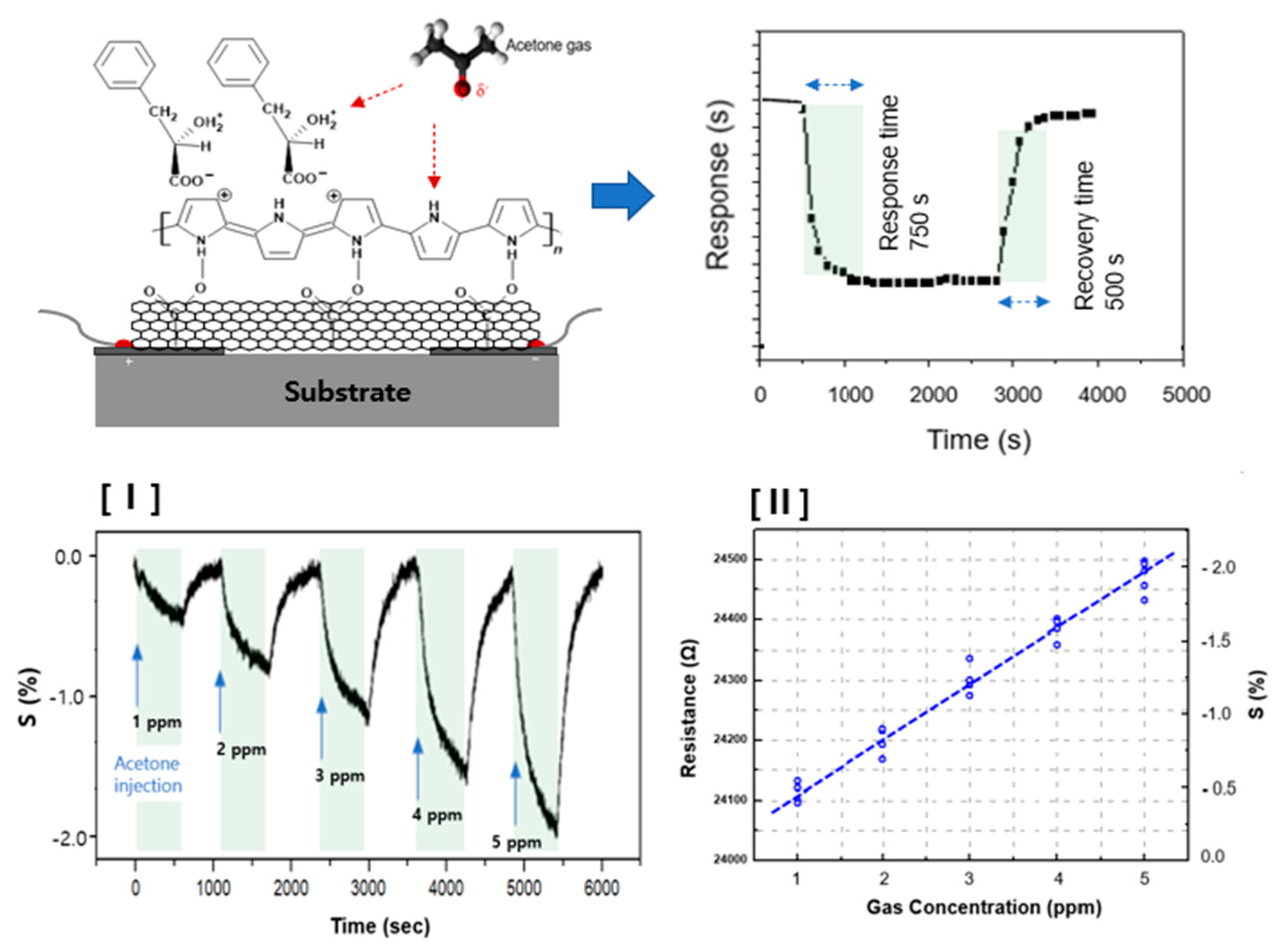 Preprints 78527 g005