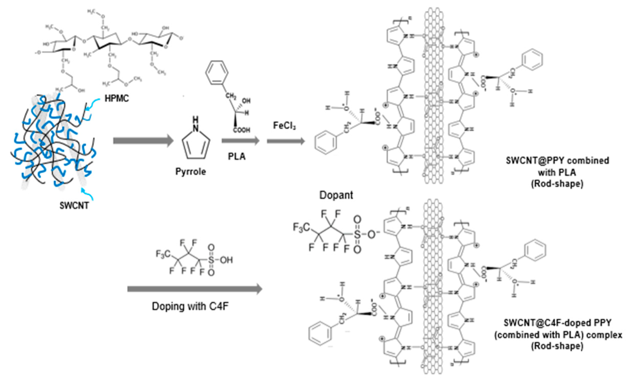 Preprints 78527 sch001