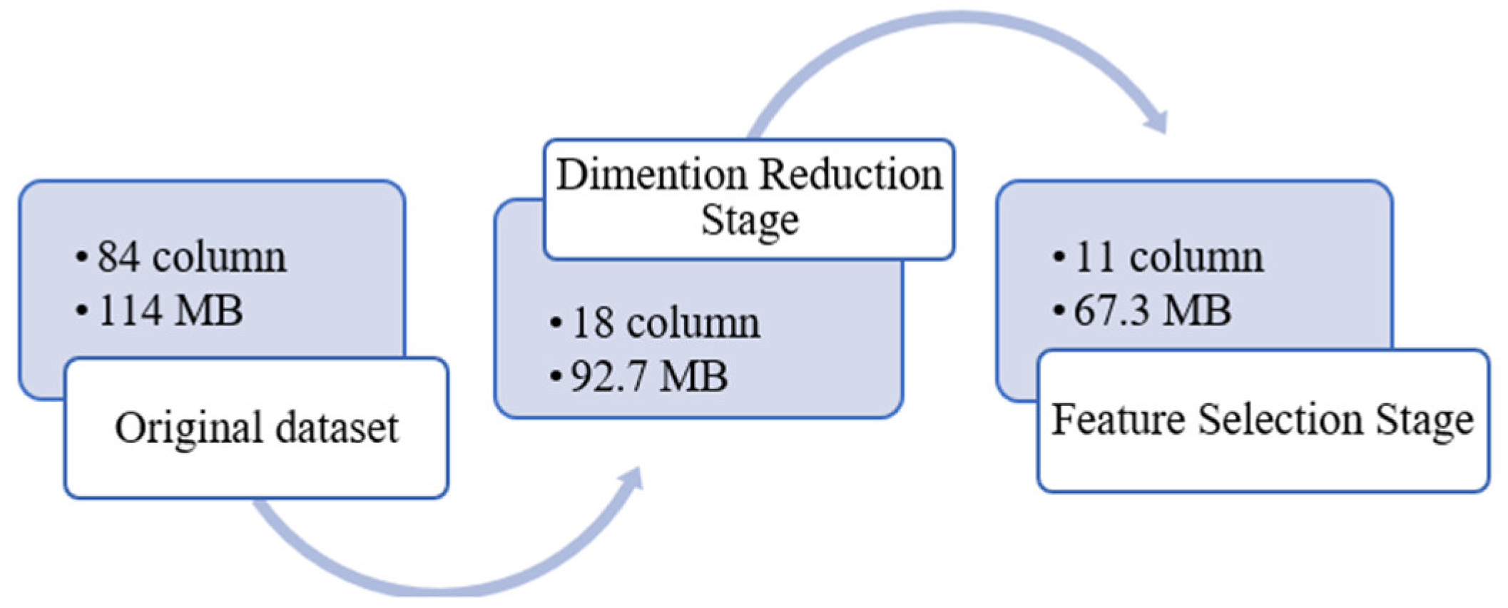 Preprints 100471 g004