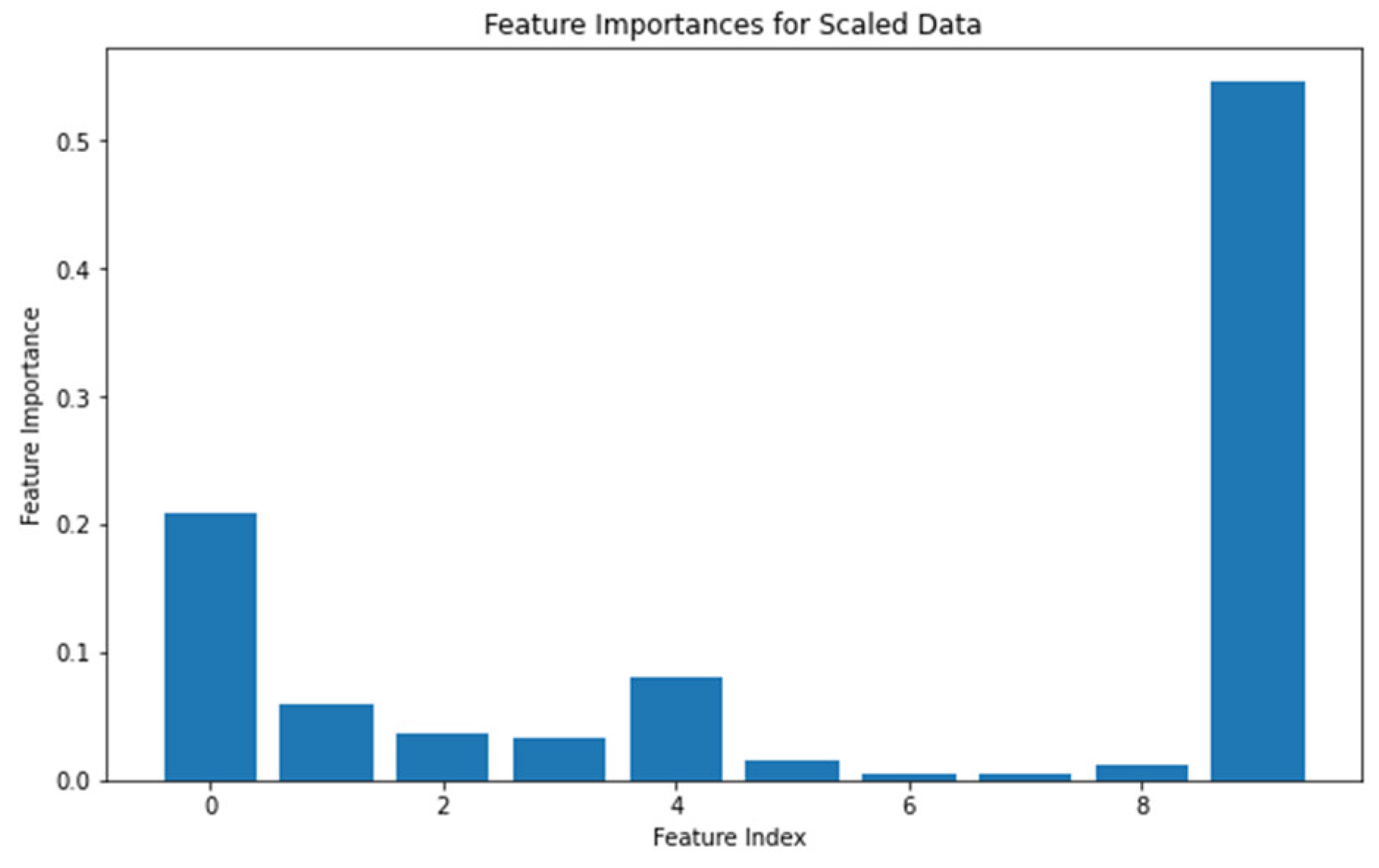 Preprints 100471 g005