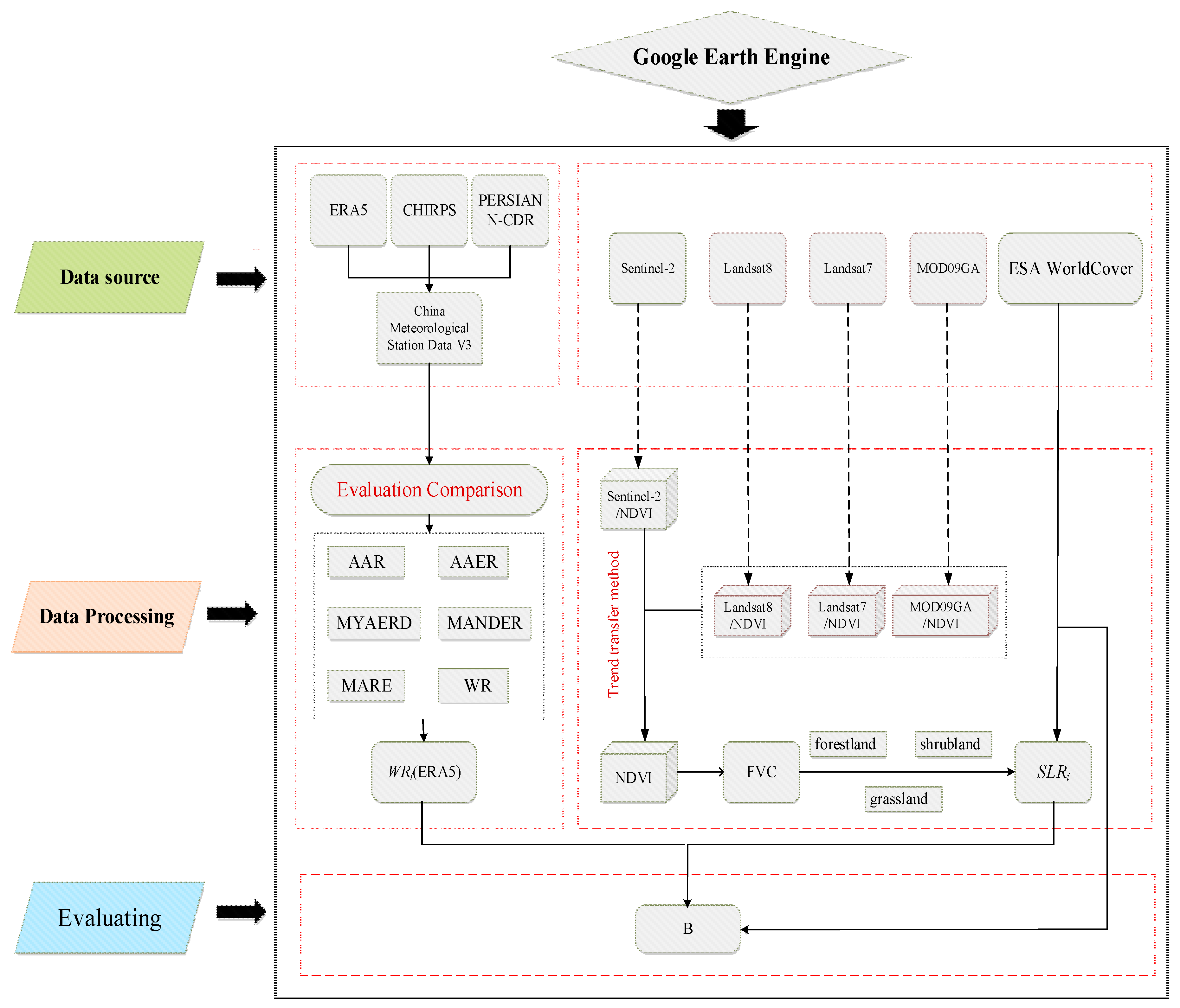 Preprints 91593 g003