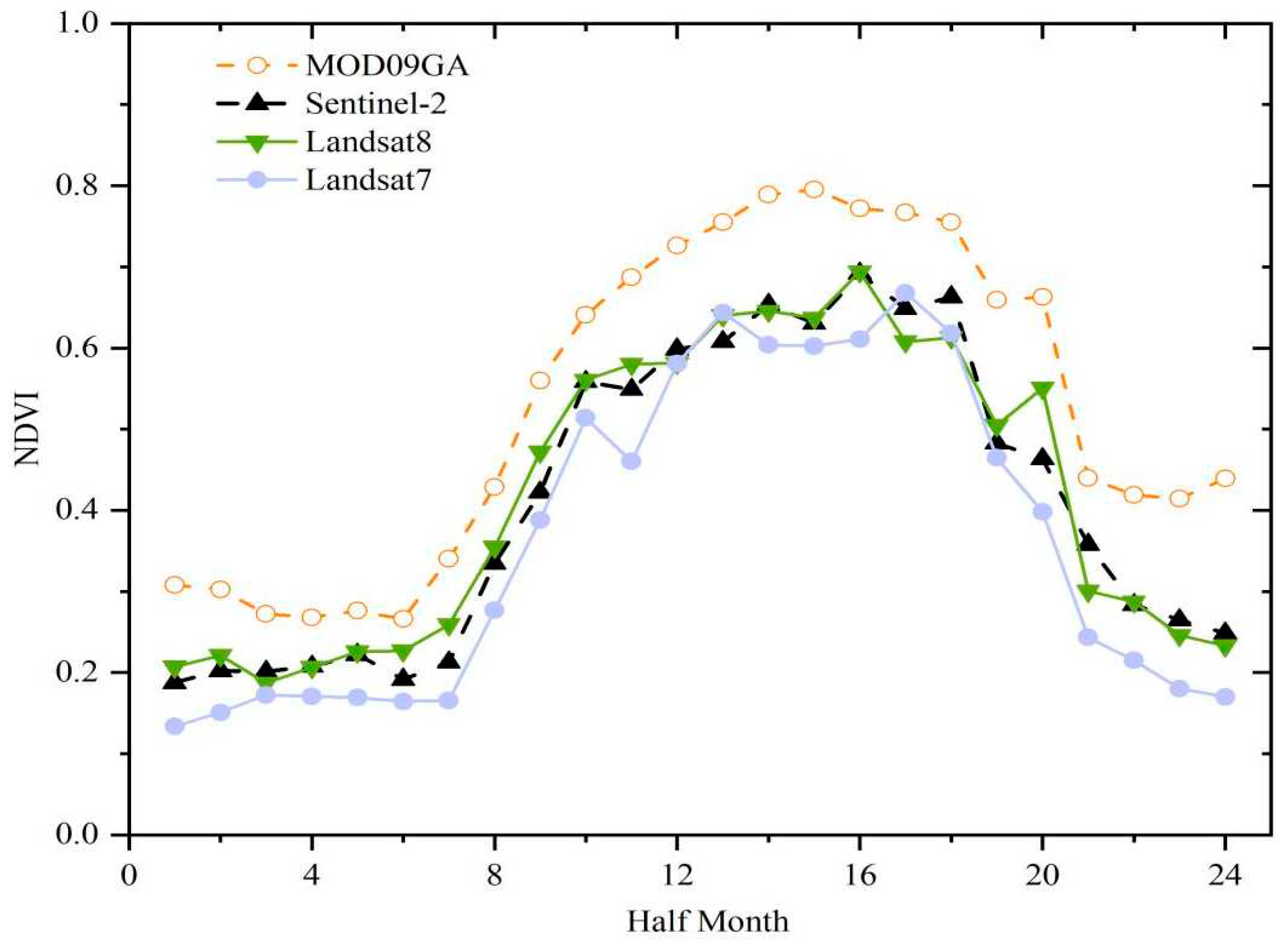 Preprints 91593 g004