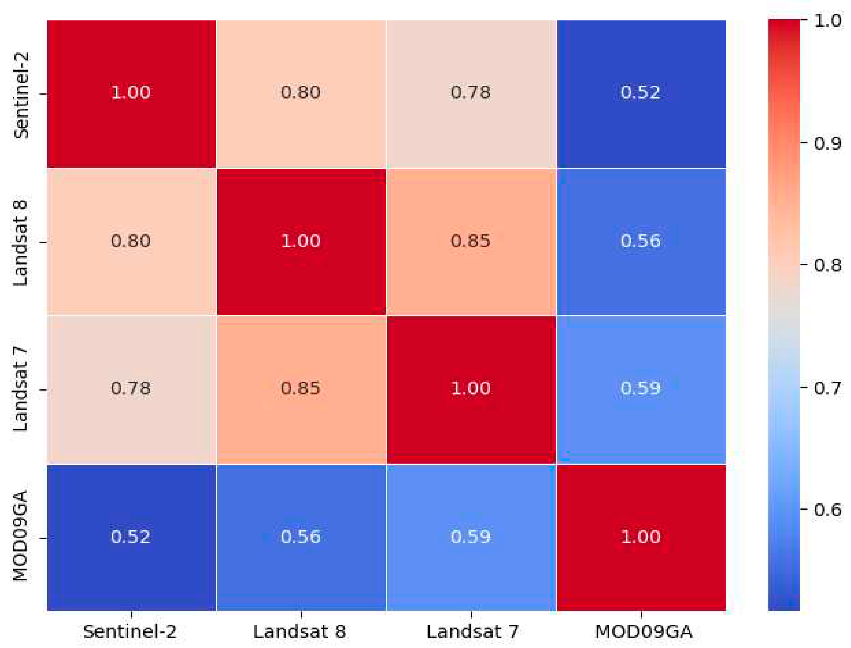 Preprints 91593 g005