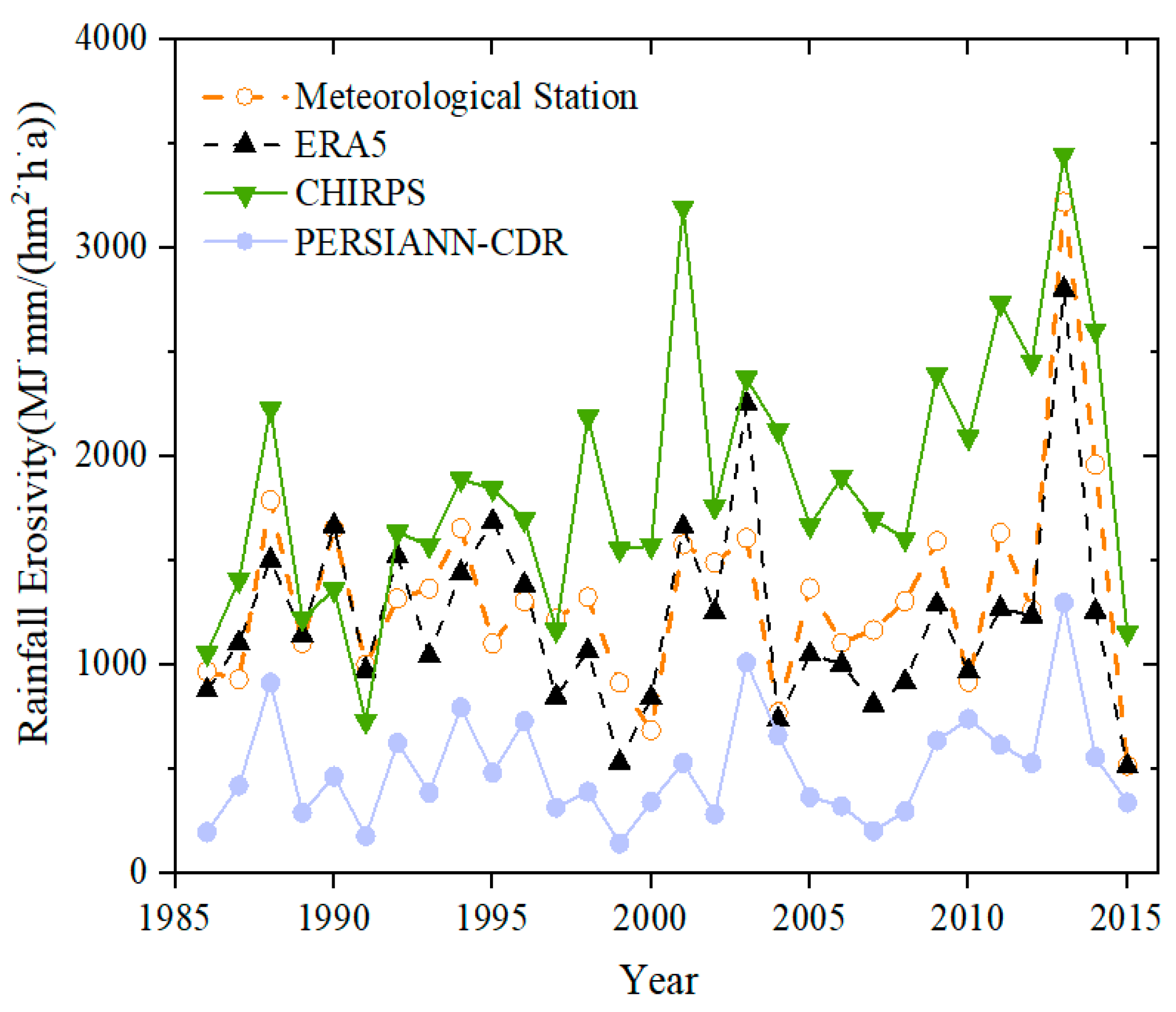 Preprints 91593 g006