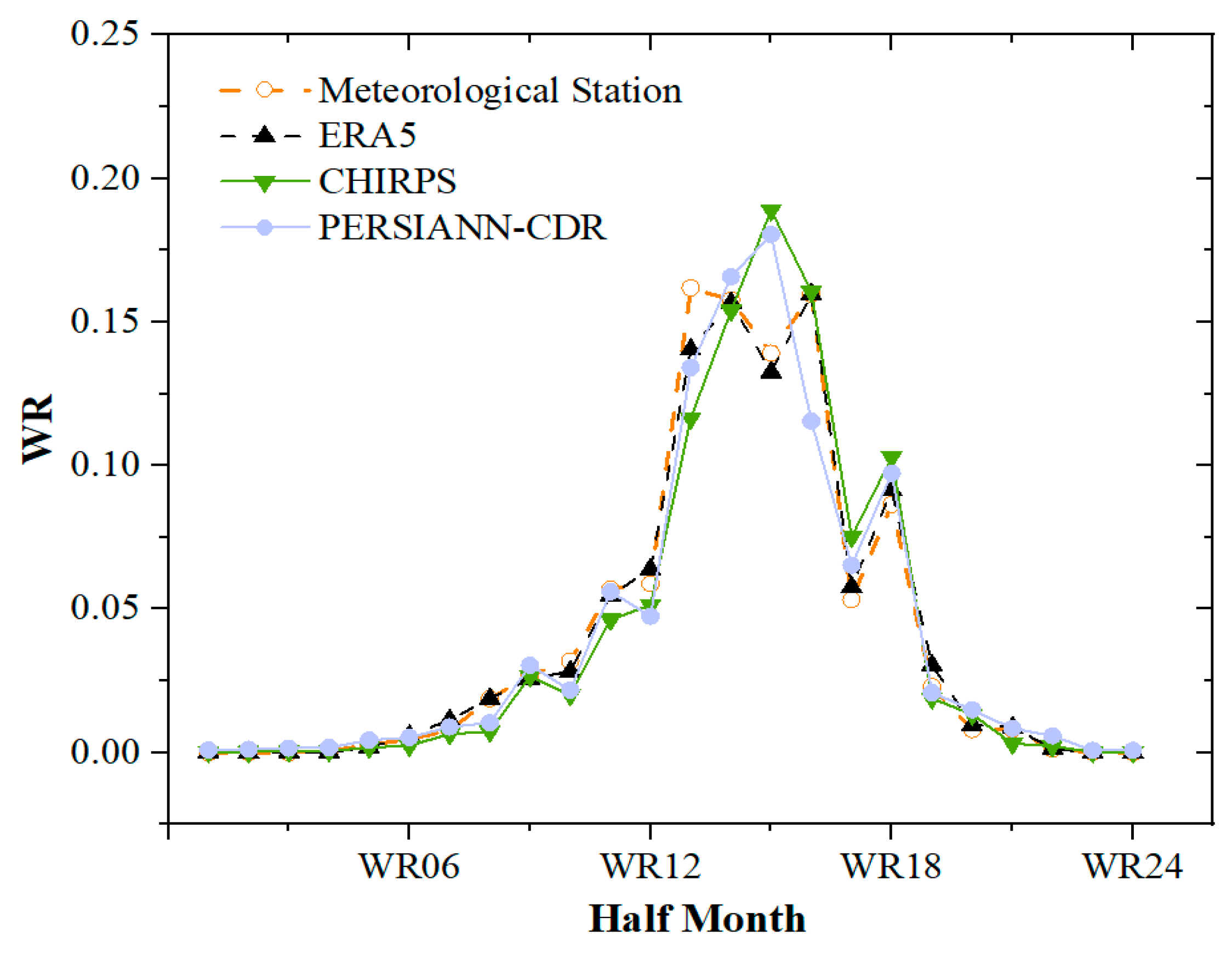 Preprints 91593 g007