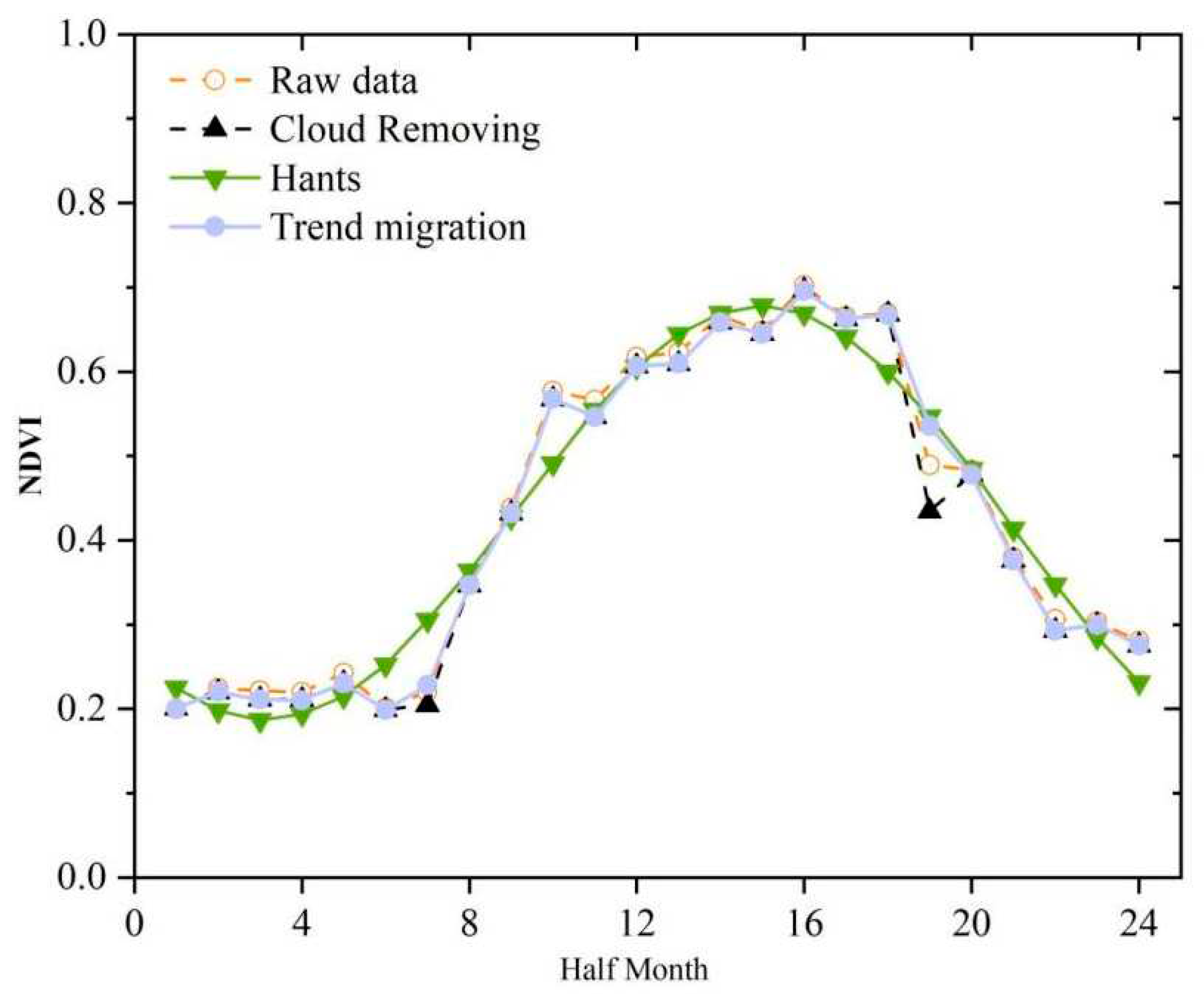 Preprints 91593 g008