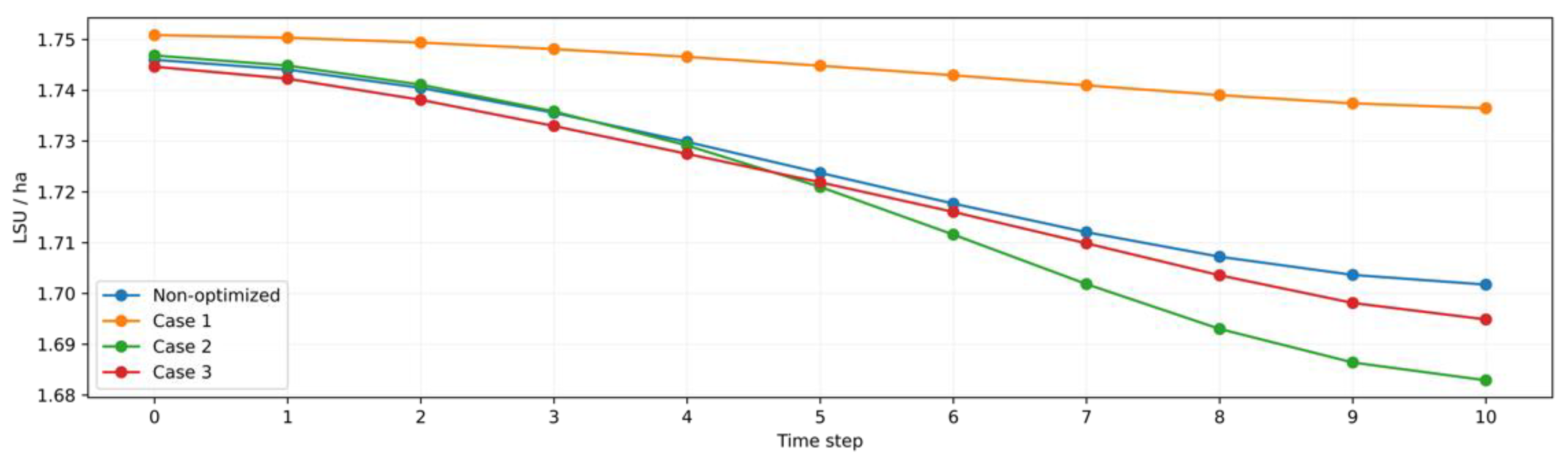 Preprints 107891 g002