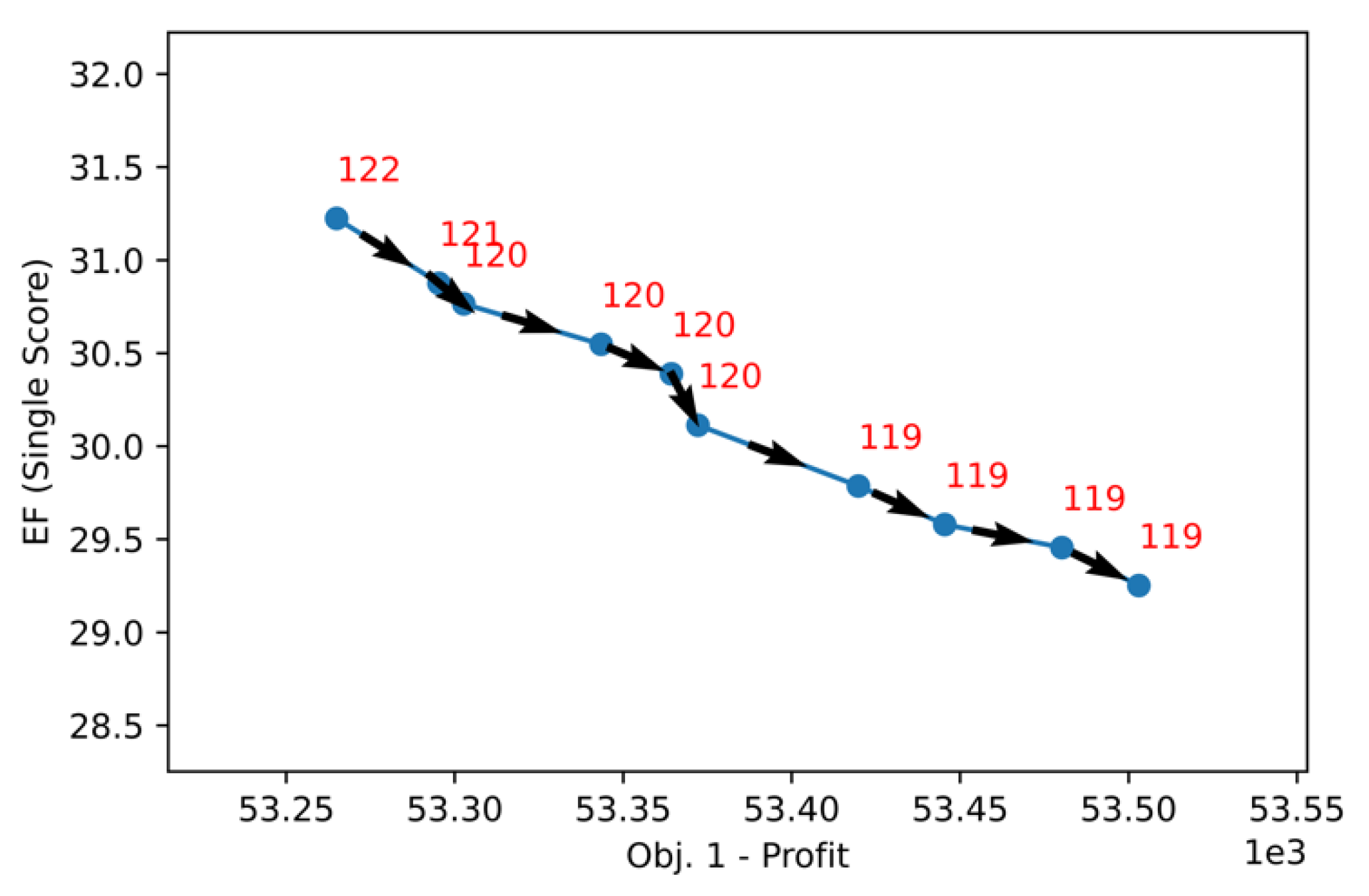 Preprints 107891 g007