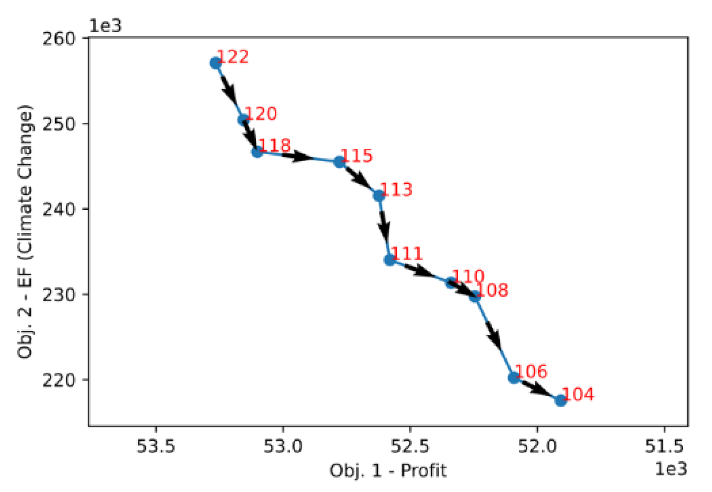 Preprints 107891 g010