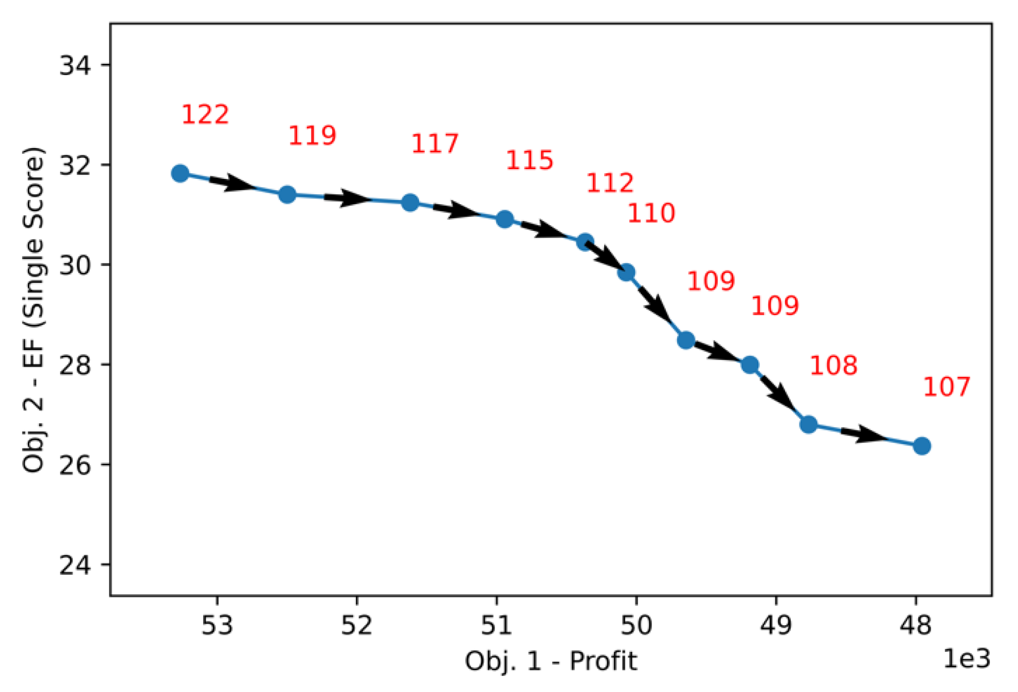 Preprints 107891 g013