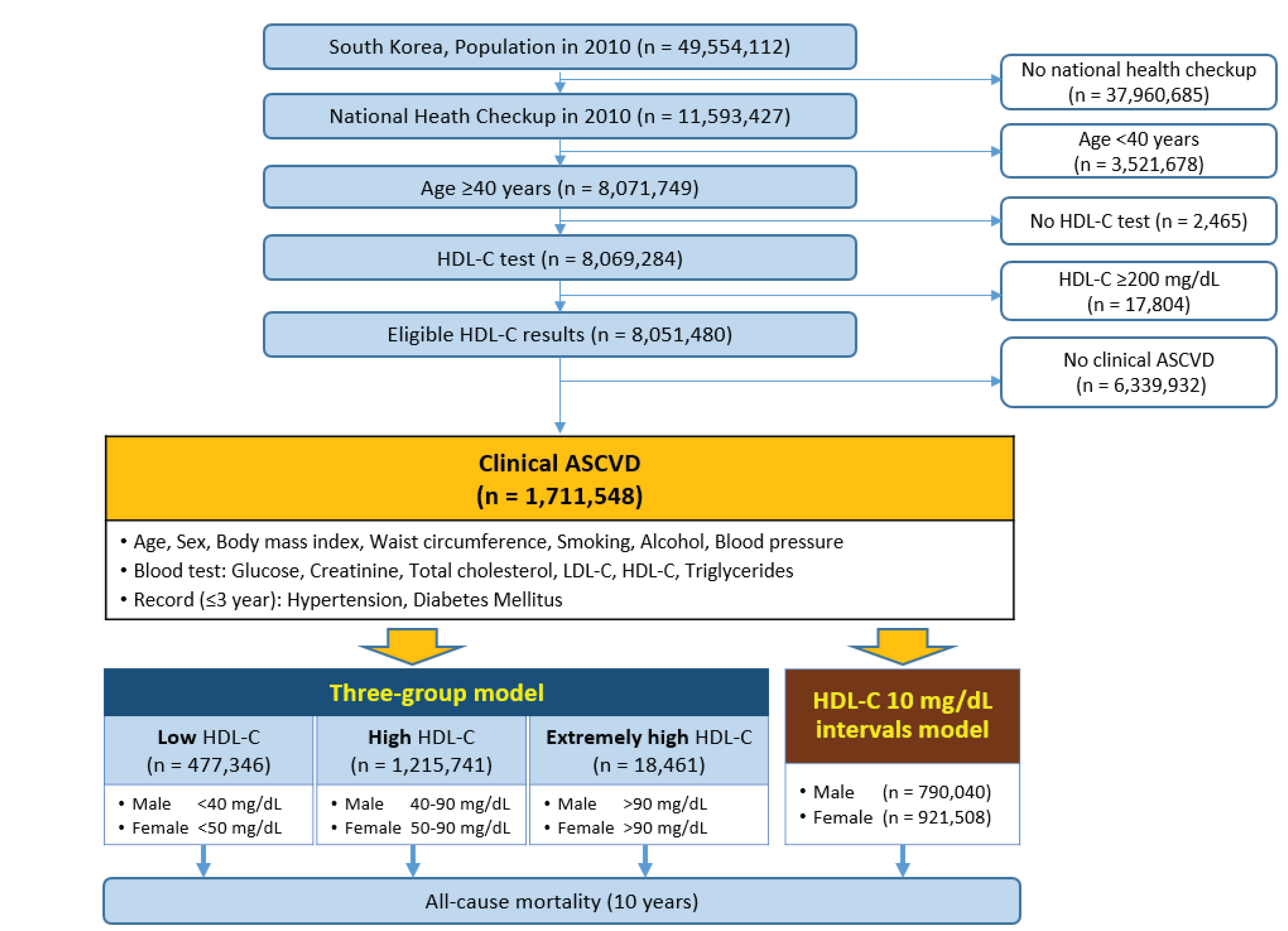 Preprints 89785 g001