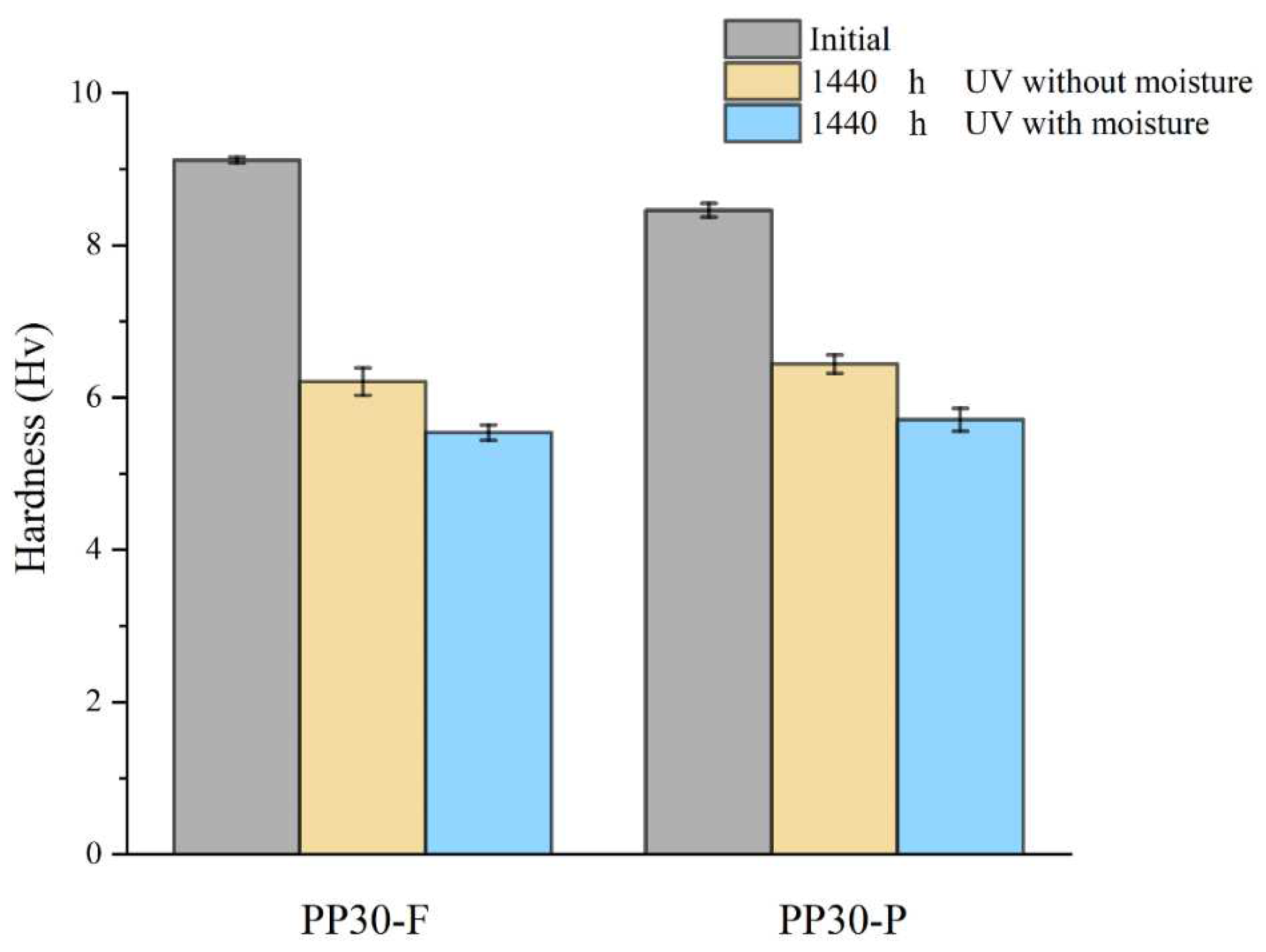 Preprints 97403 g003