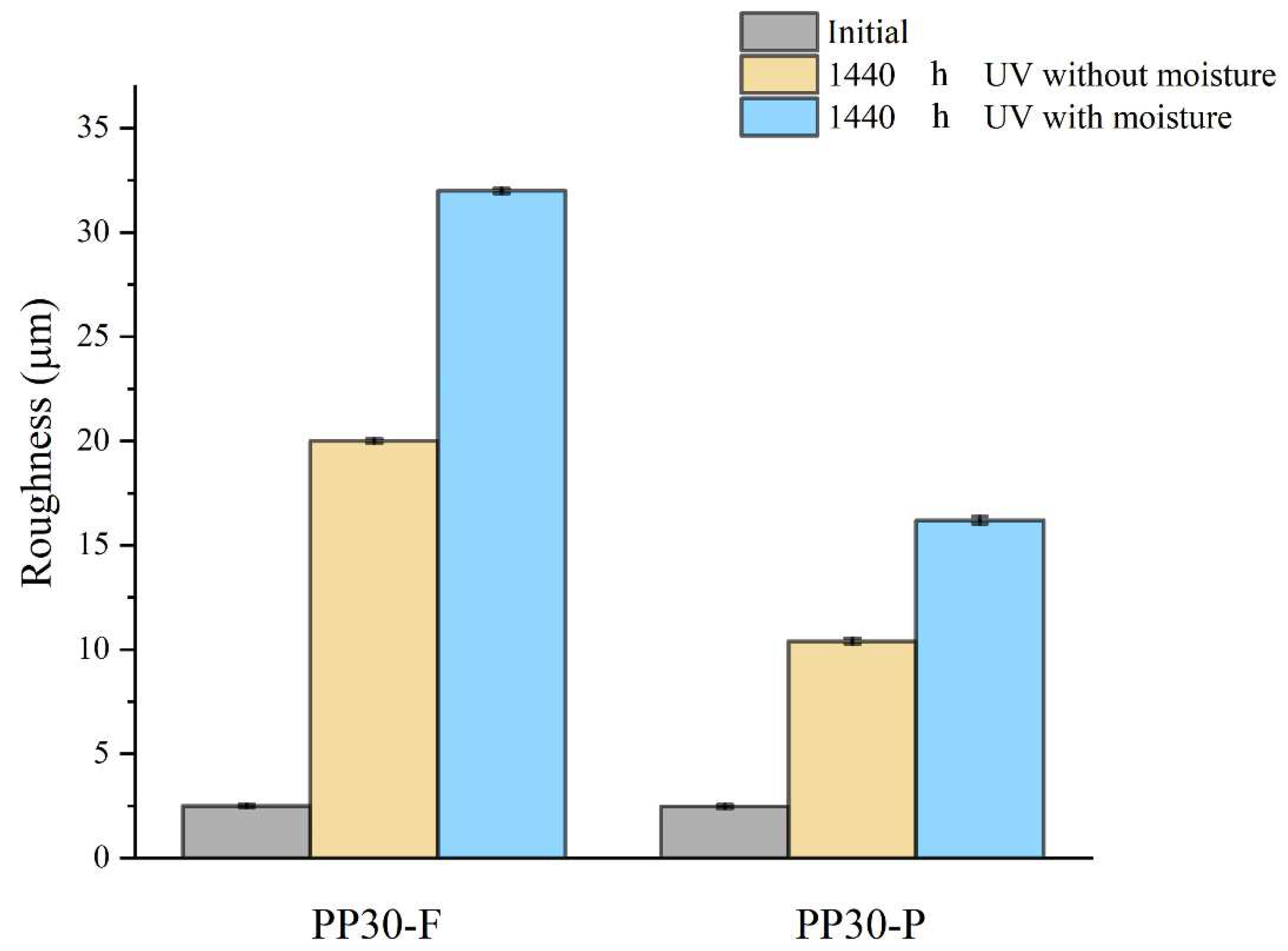 Preprints 97403 g004