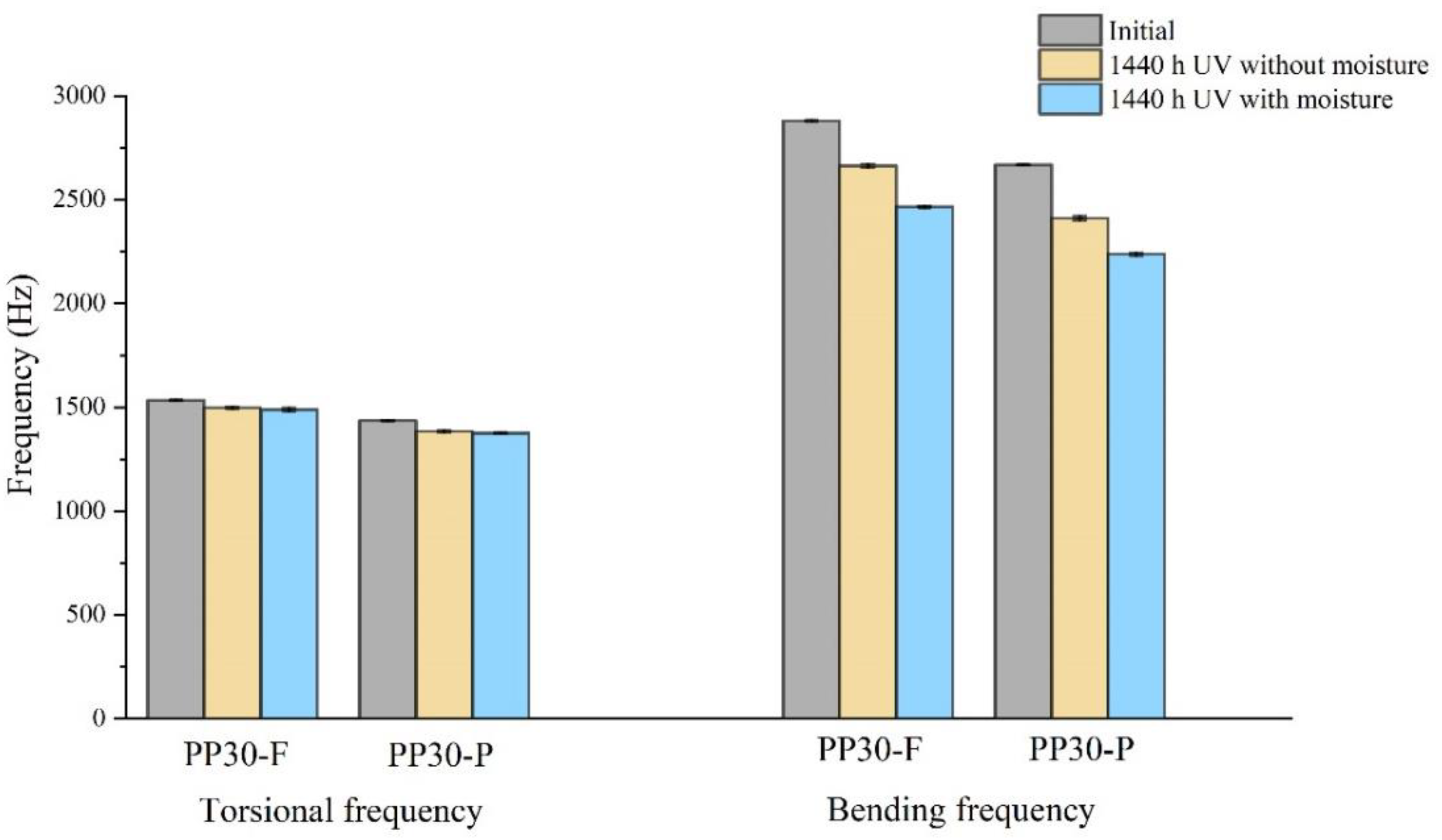 Preprints 97403 g005