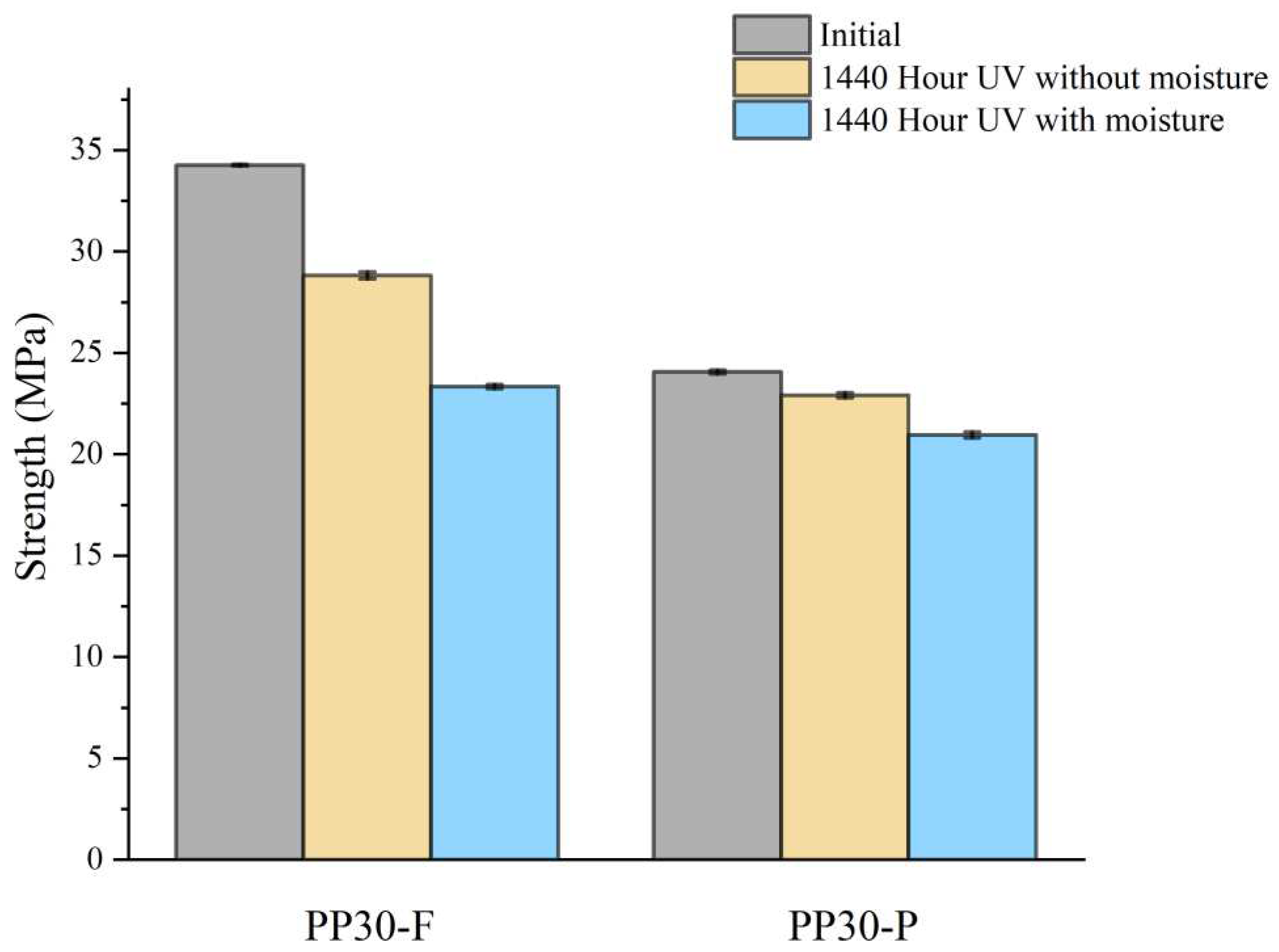 Preprints 97403 g006