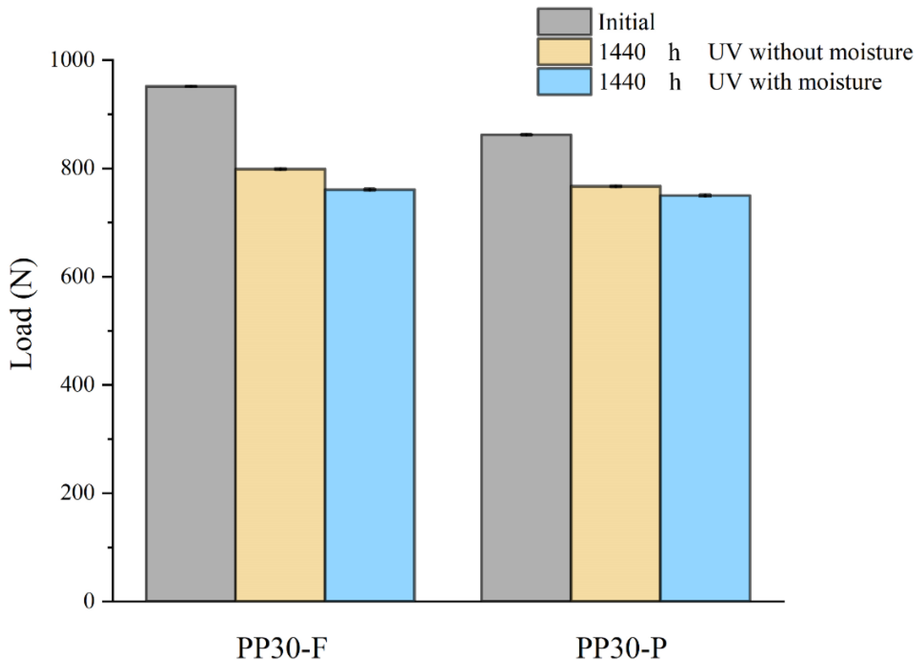 Preprints 97403 g007