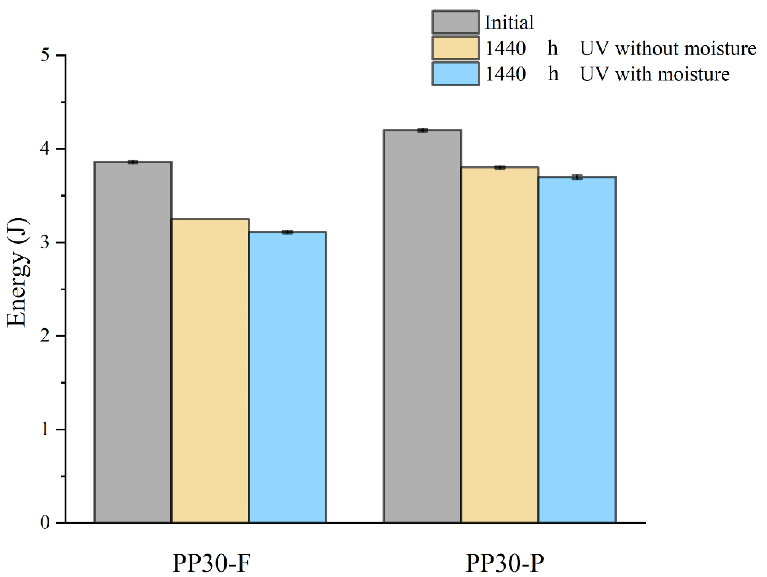 Preprints 97403 g008