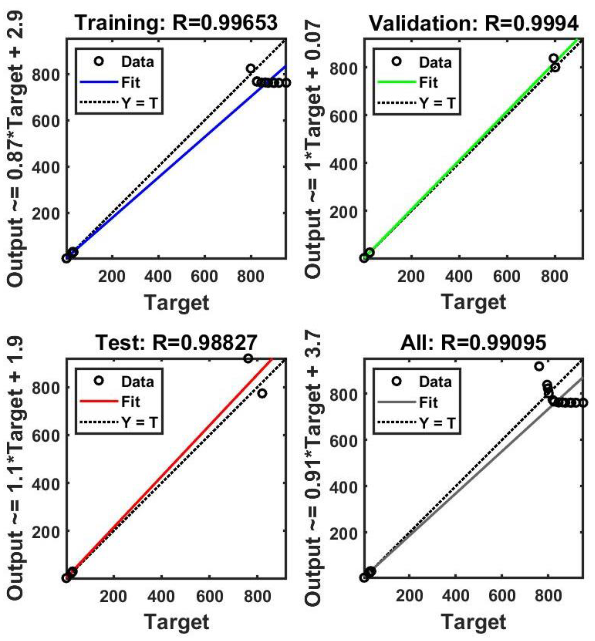 Preprints 97403 g009